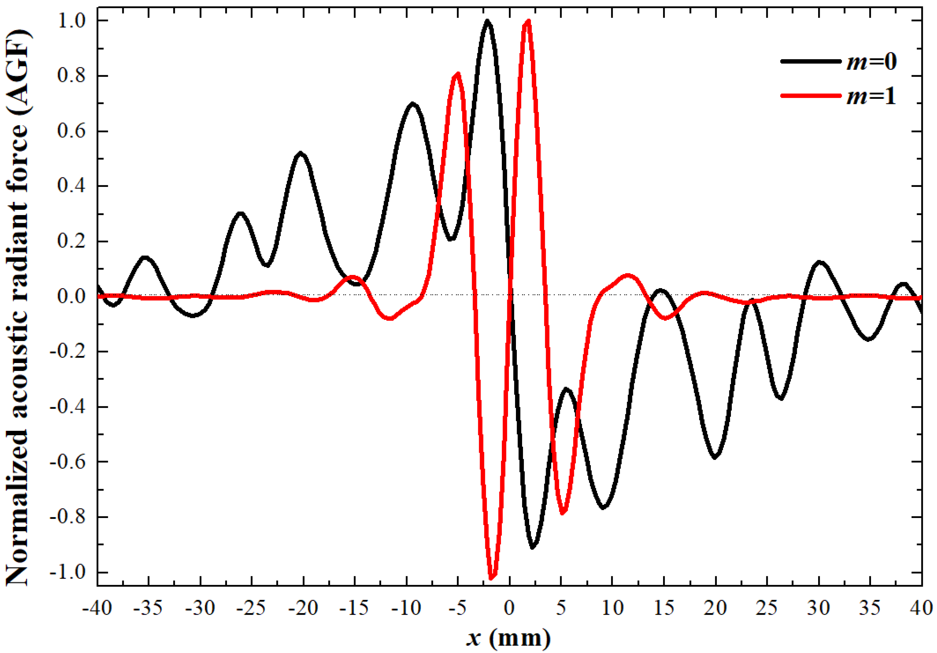 Sensors 23 06874 g004