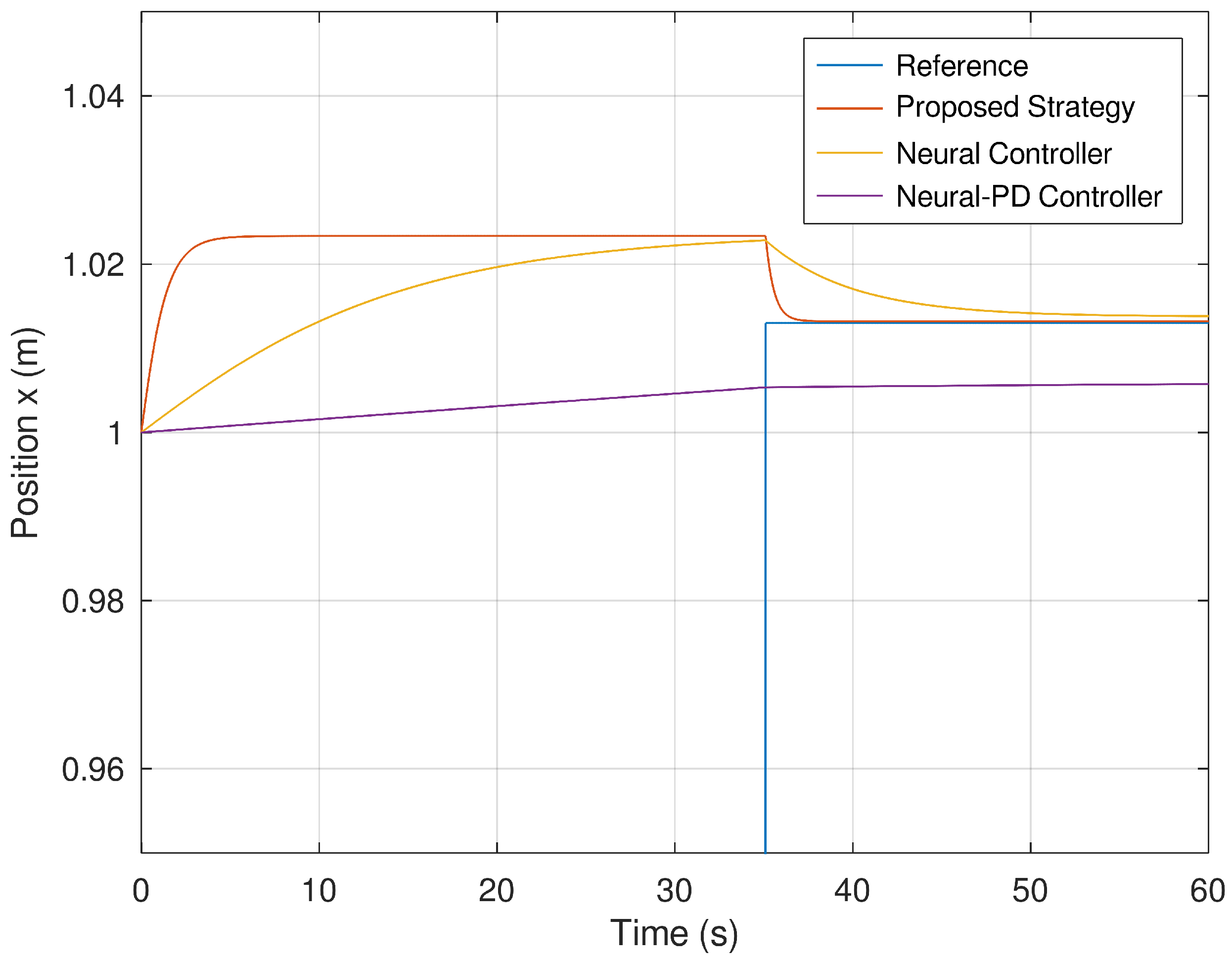 Sensors 23 06875 g009 Sensors 23 06875 g009