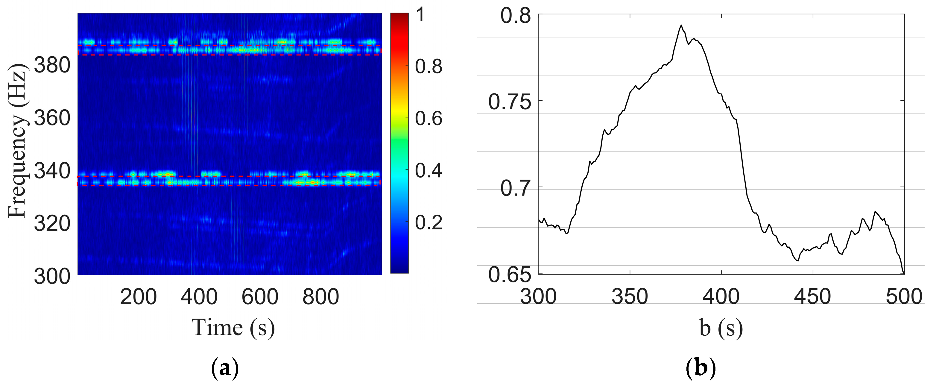 Sensors 23 06881 g008