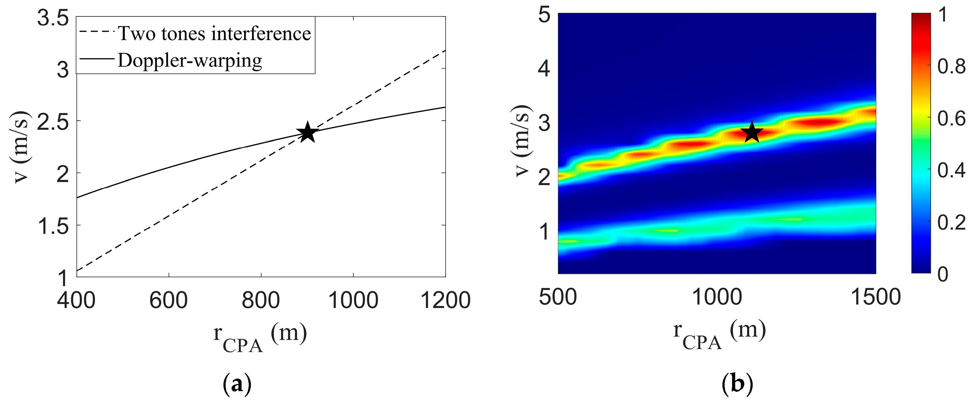 Sensors 23 06881 g009