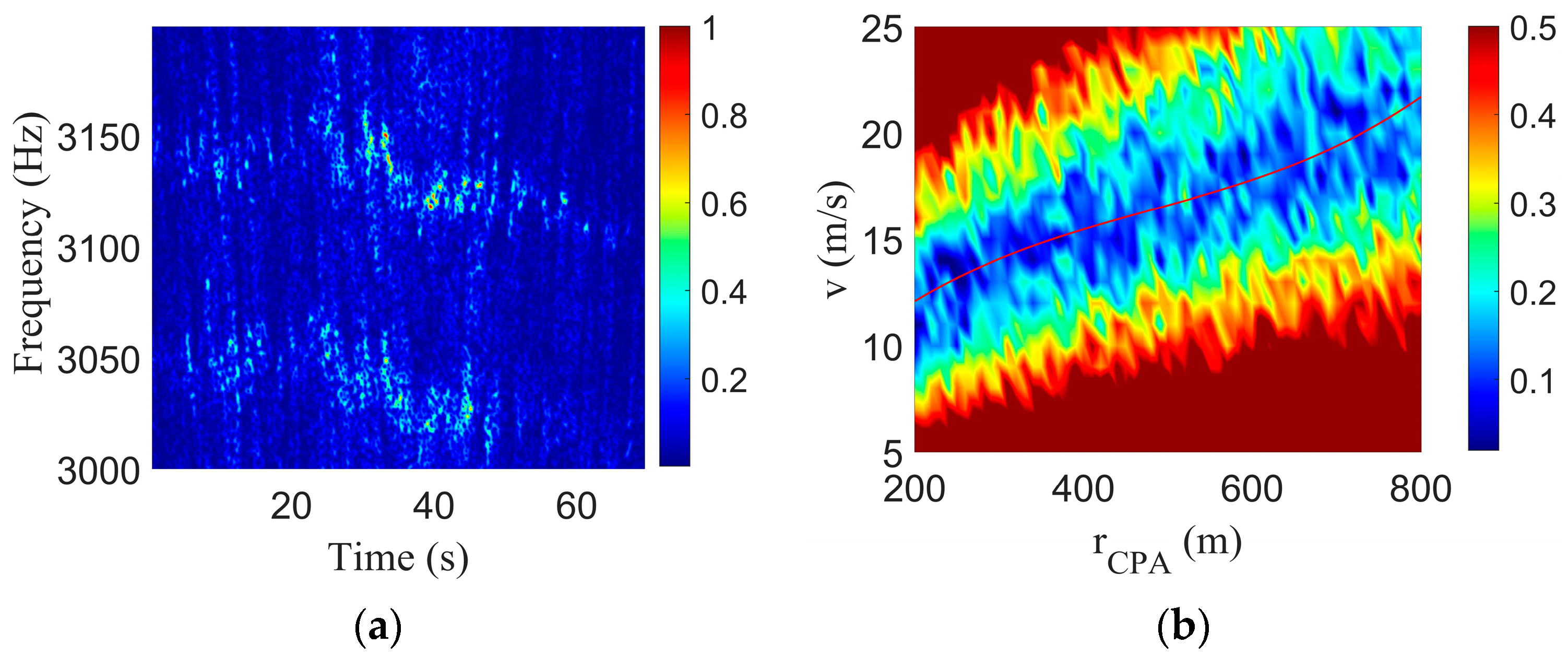 Sensors 23 06881 g011