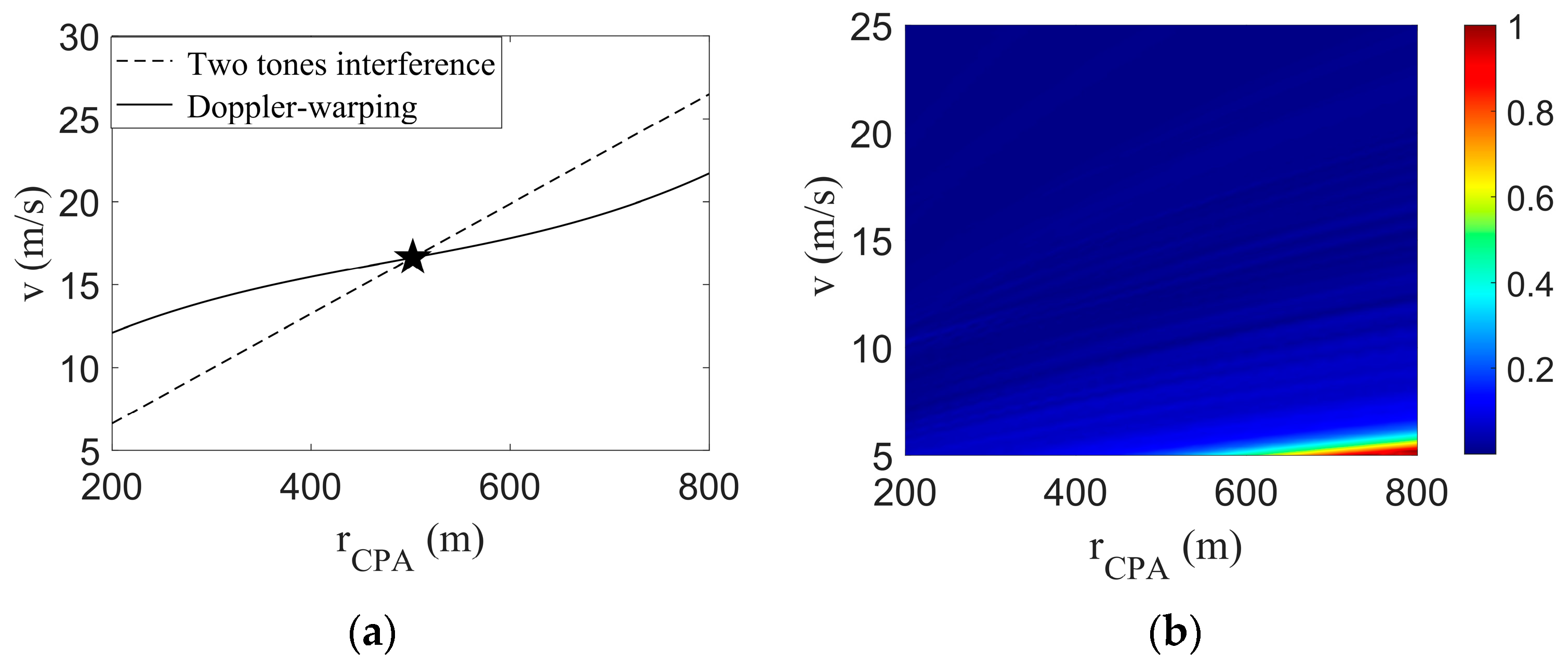 Sensors 23 06881 g013