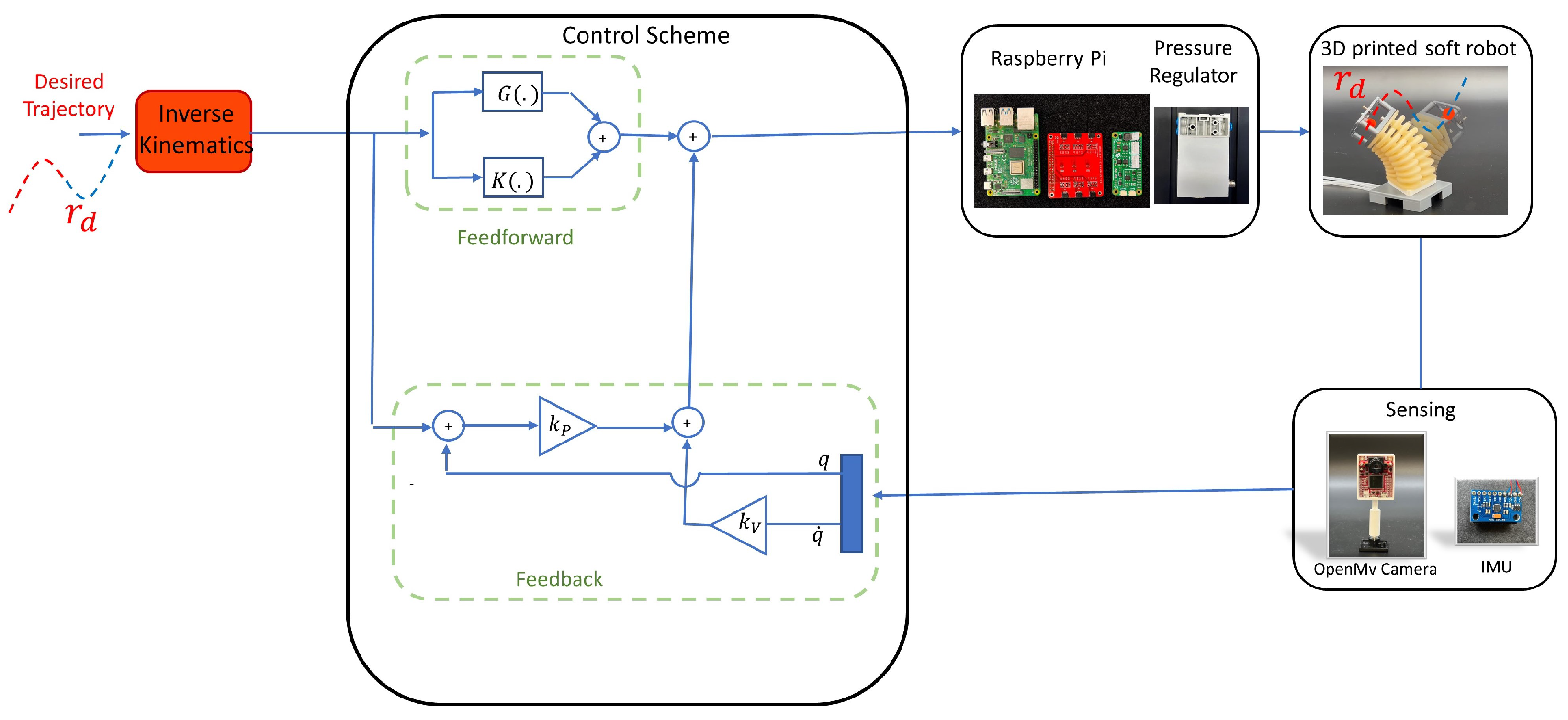 Sensors 23 06882 g002