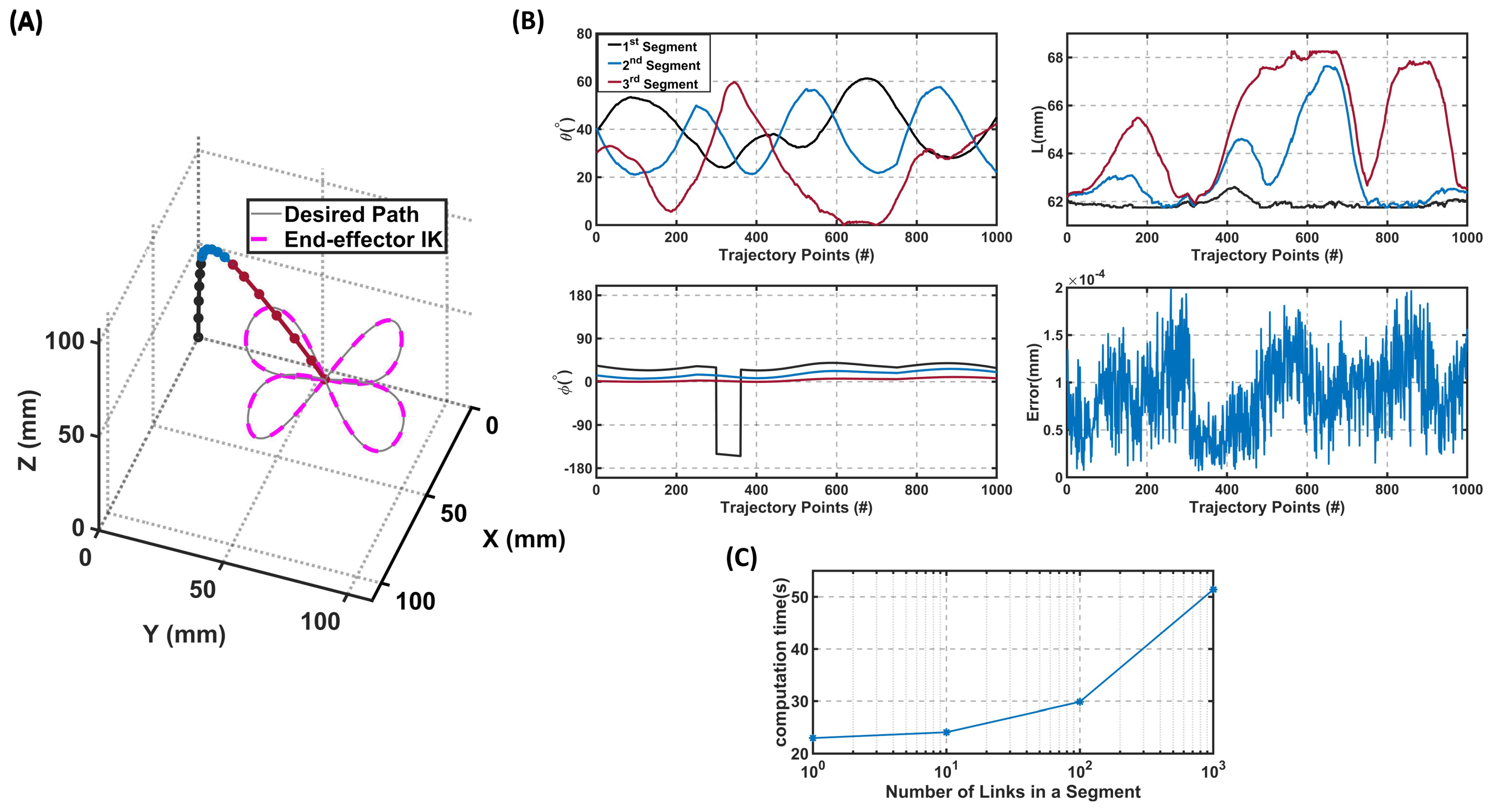 Sensors 23 06882 g004