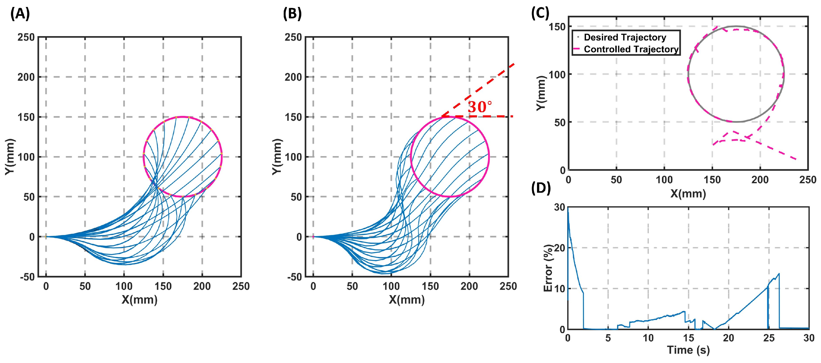 Sensors 23 06882 g005