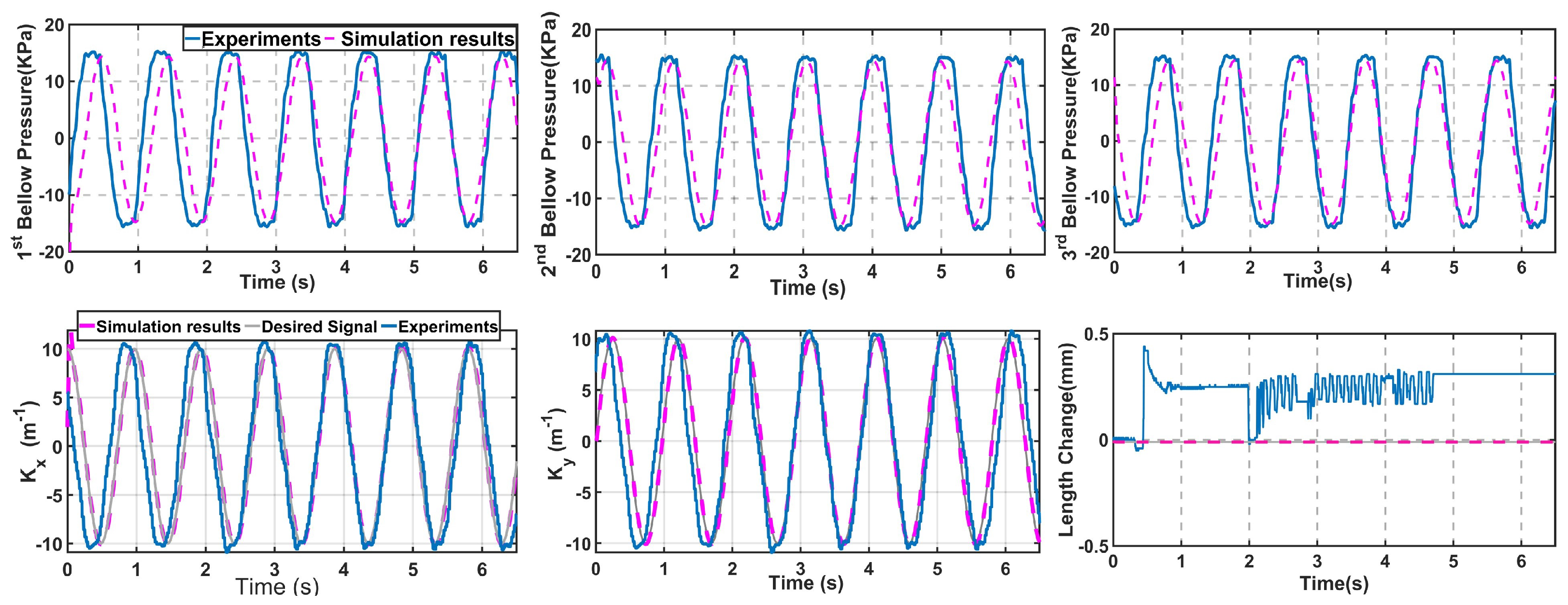 Sensors 23 06882 g006