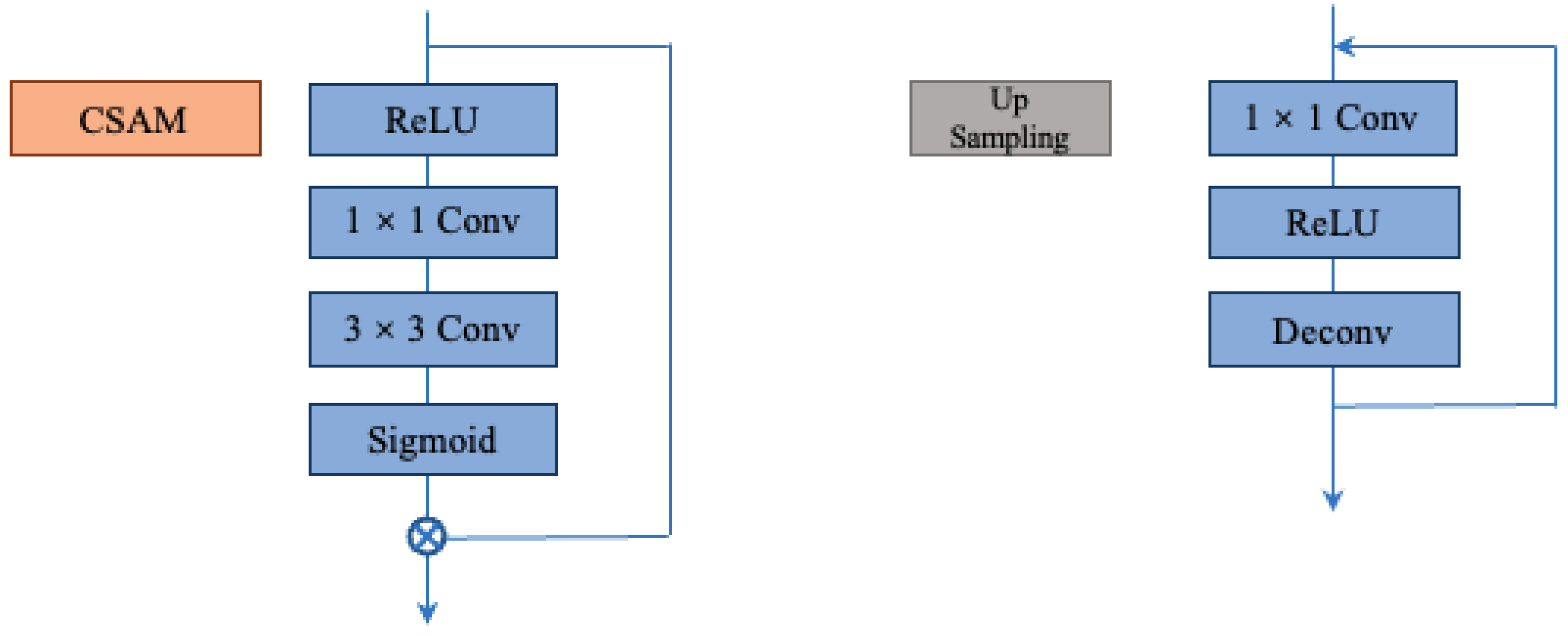 Sensors 23 06883 g003