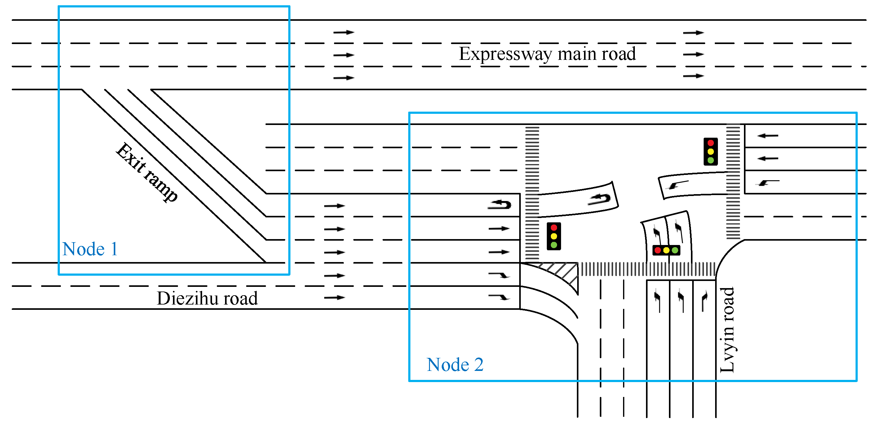 Sensors Free FullText Optimization of Signal Timing for Urban