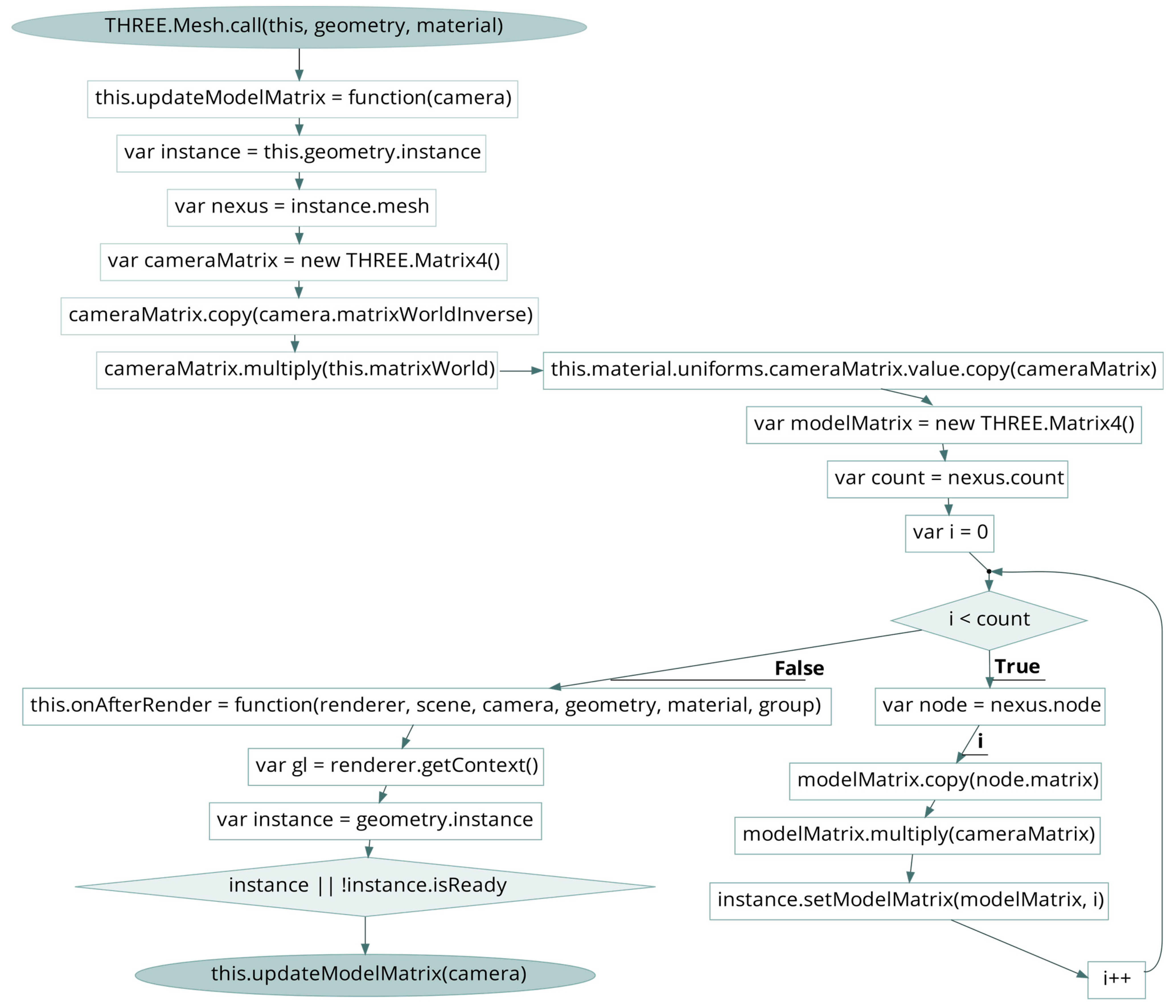 Sensors 23 06885 g002