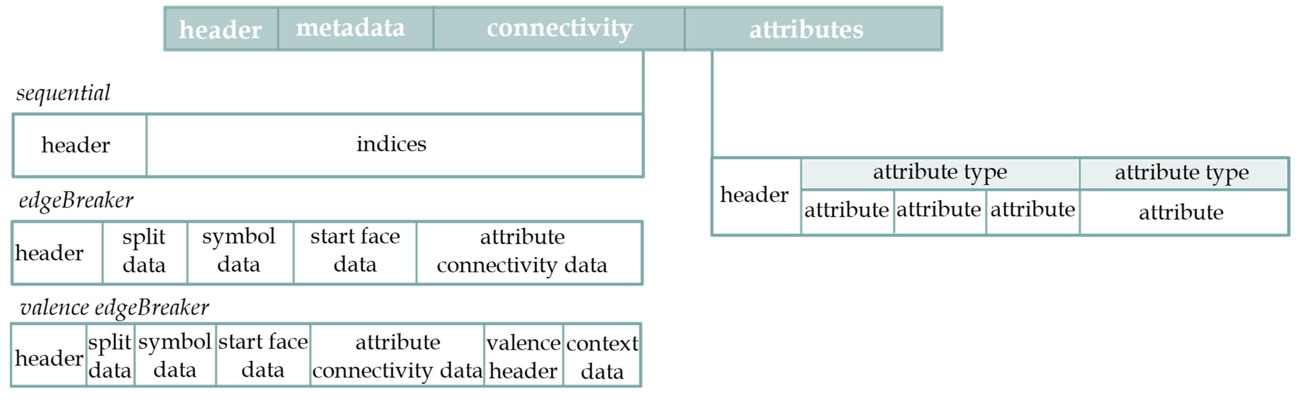 Sensors 23 06885 g003