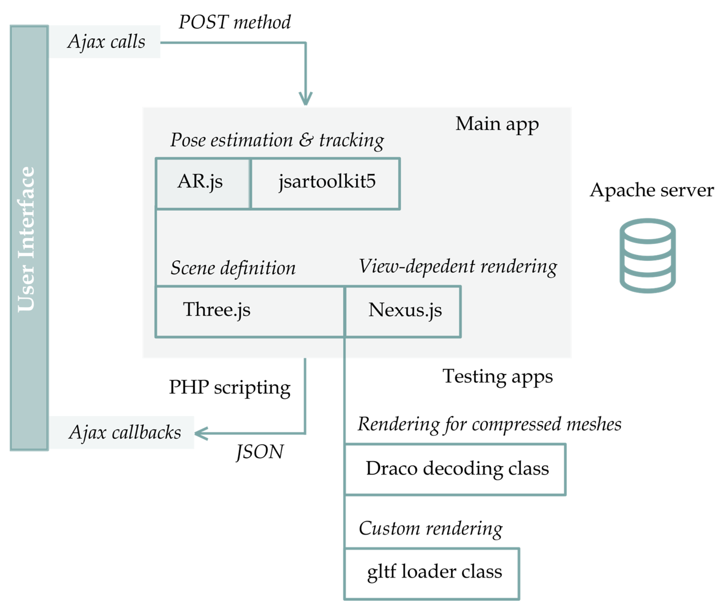 Sensors 23 06885 g004
