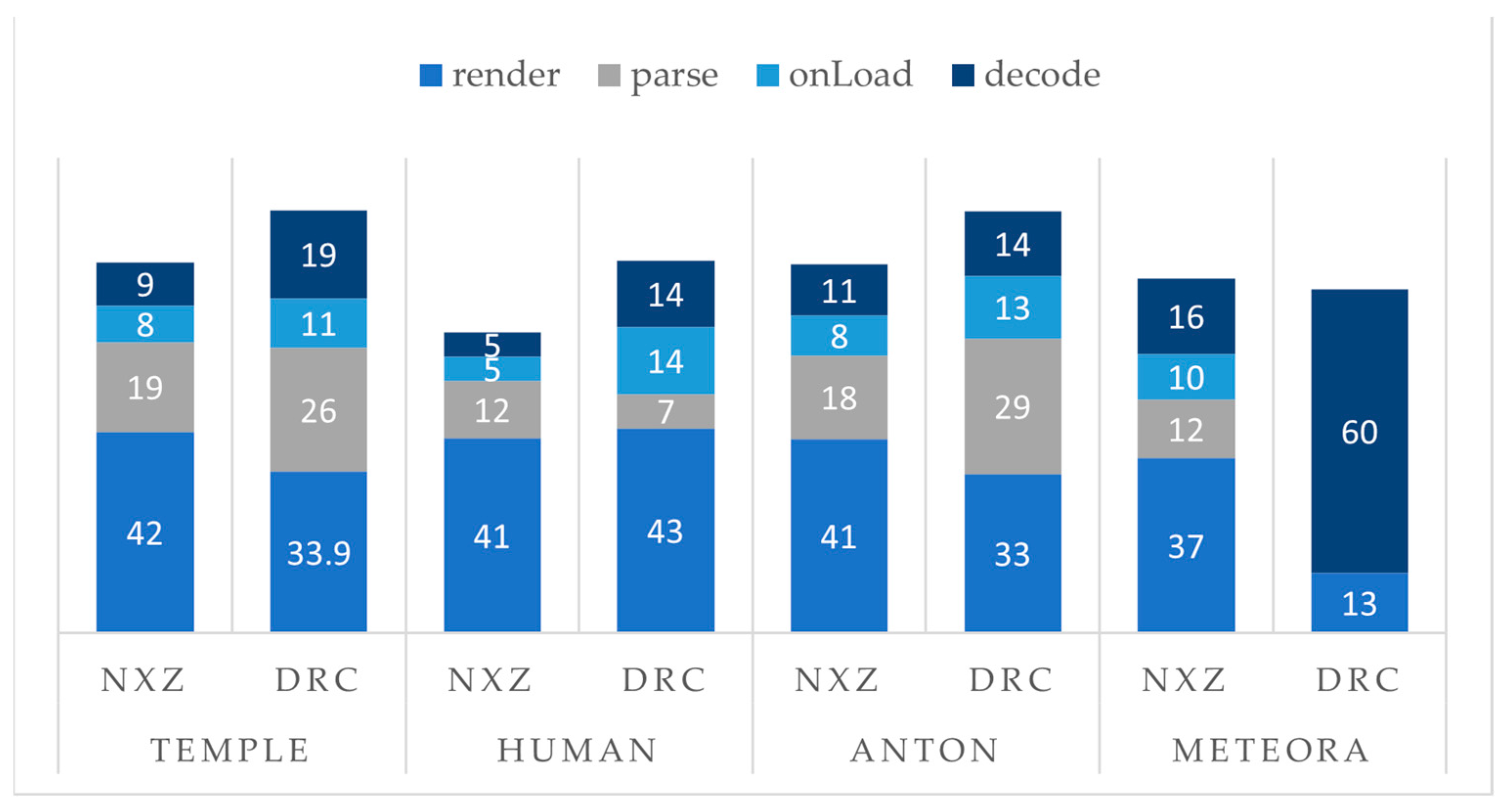 Sensors 23 06885 g010