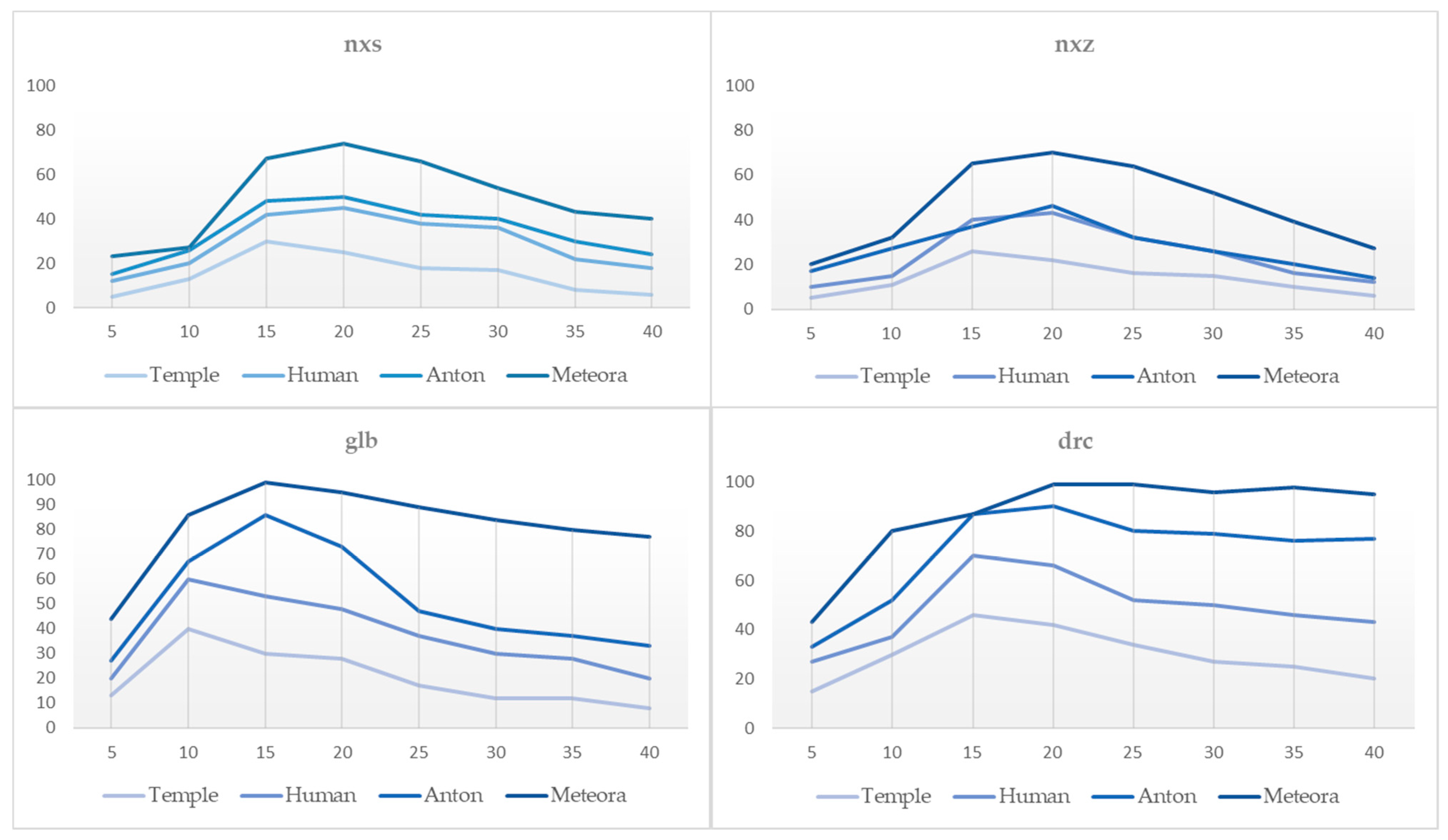 Sensors 23 06885 g012