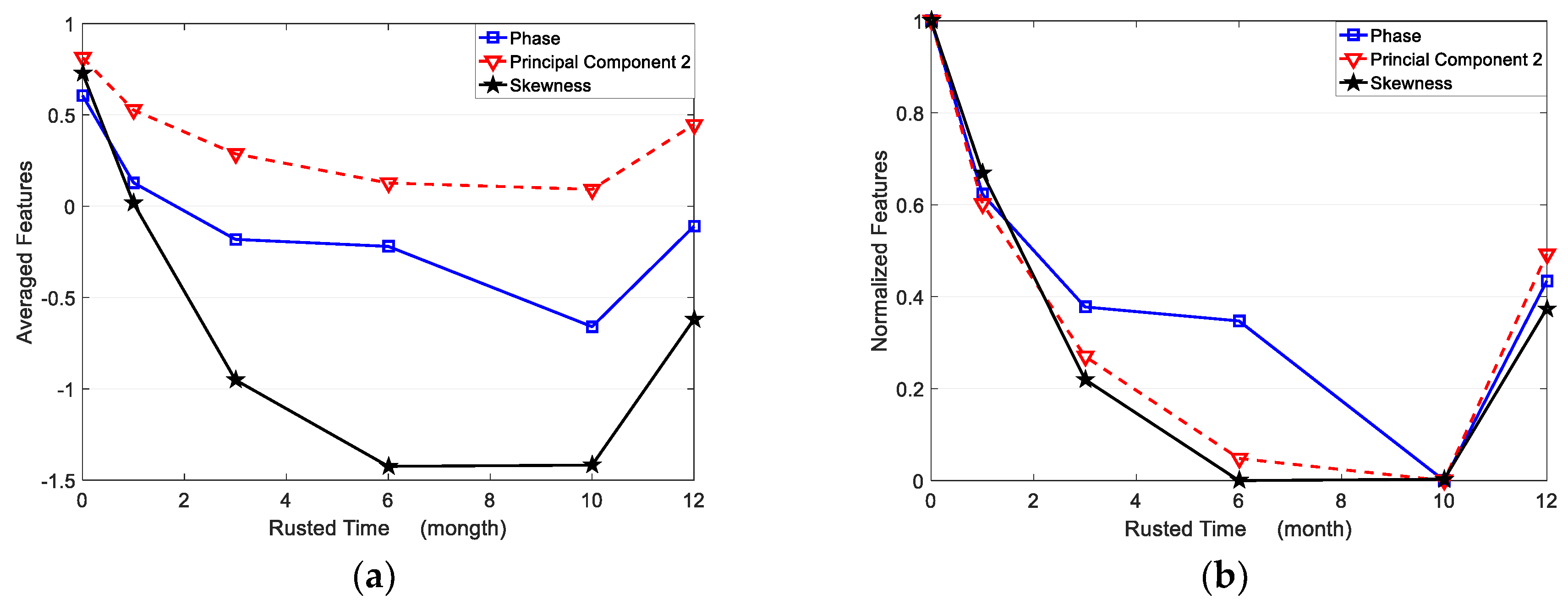 Sensors 23 06889 g012