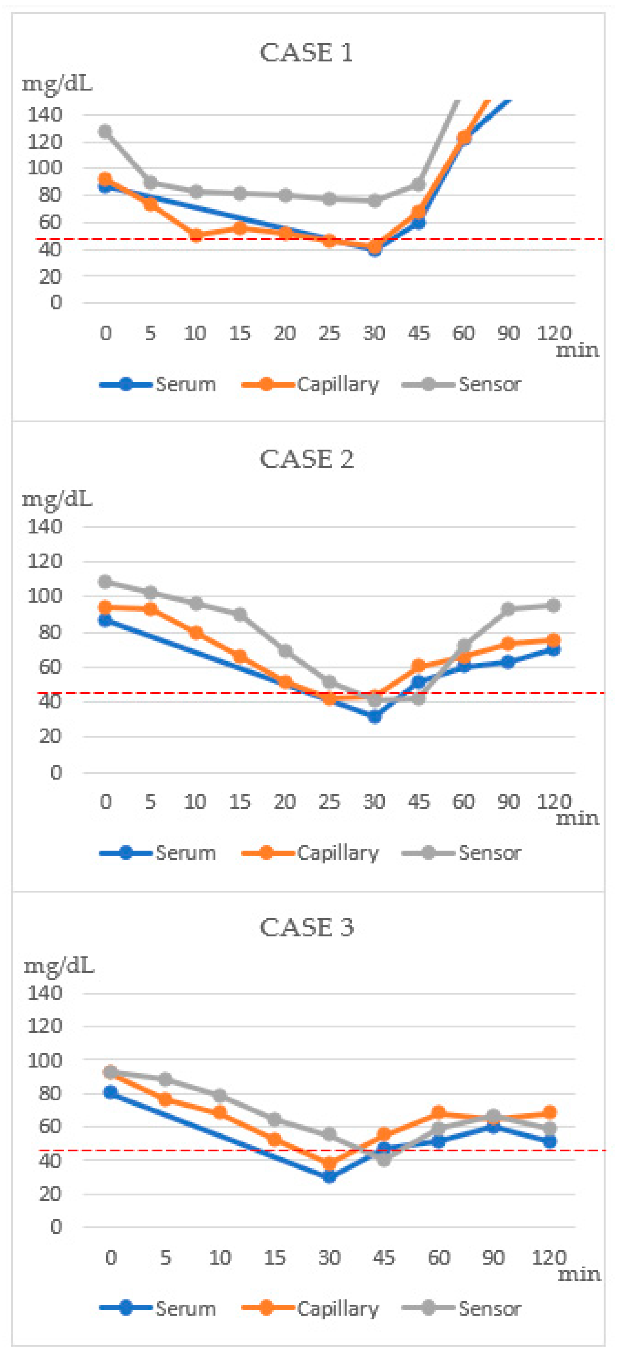 Sensors 23 06892 g003
