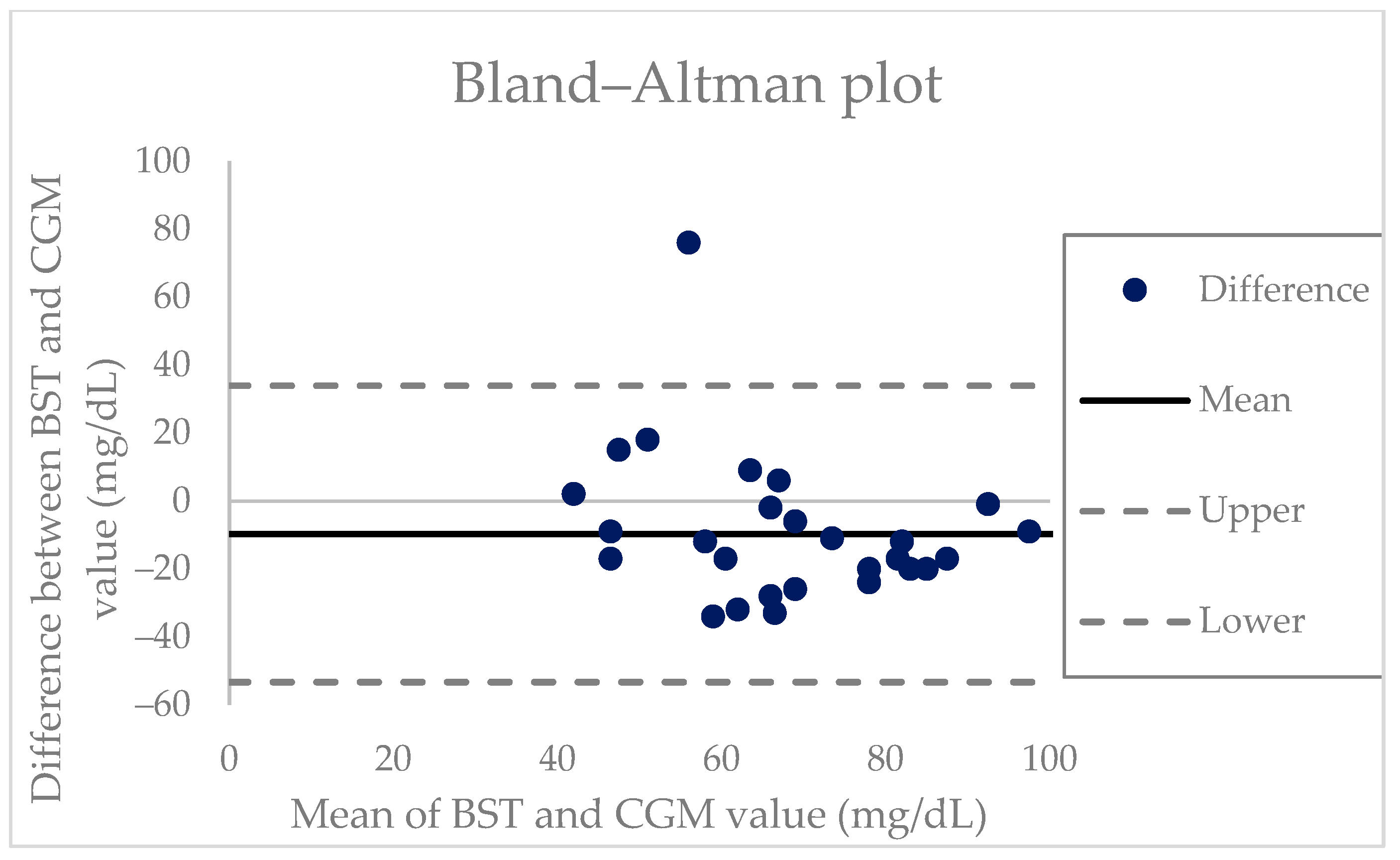 Sensors 23 06892 g004