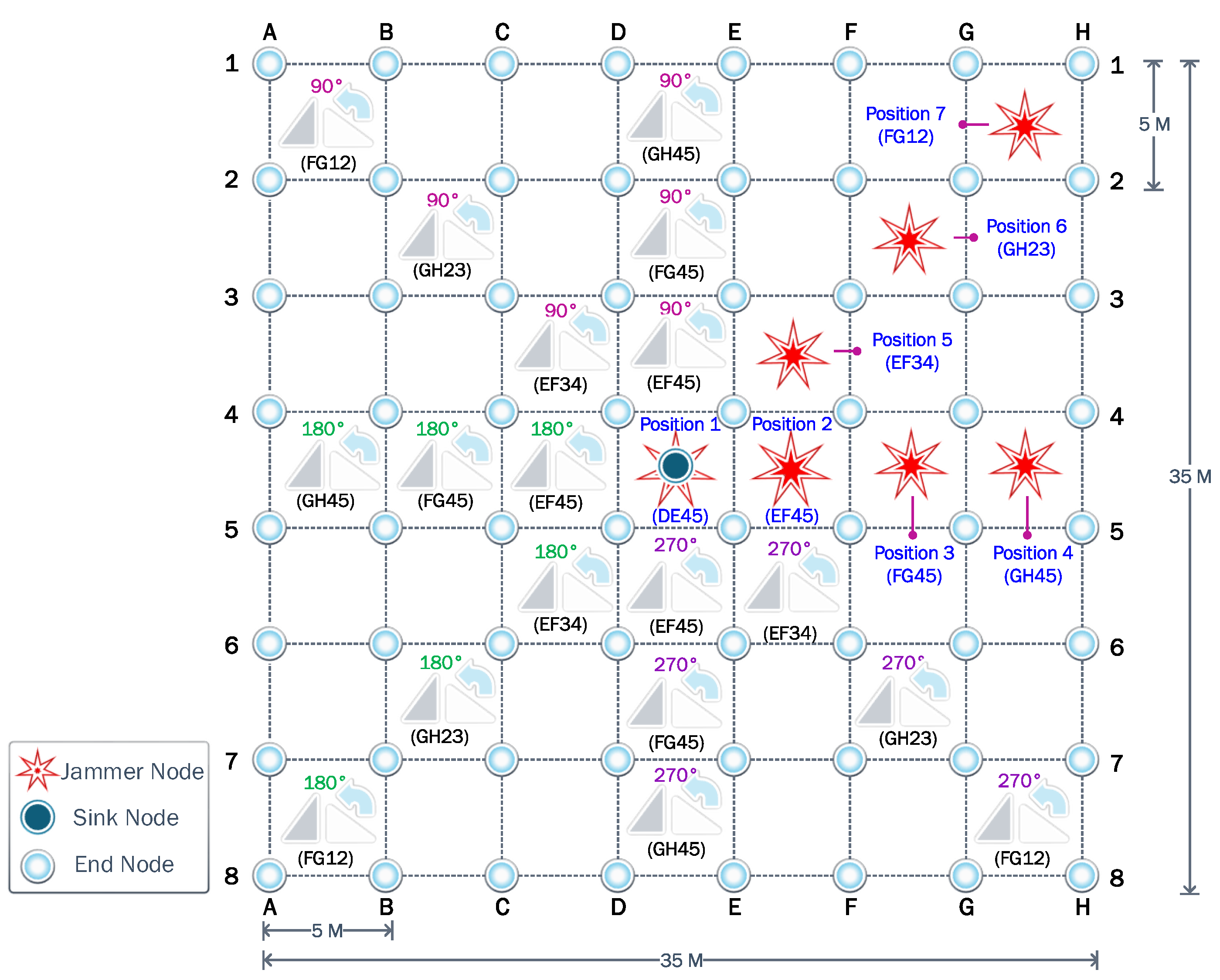 Sensors 23 06894 g004