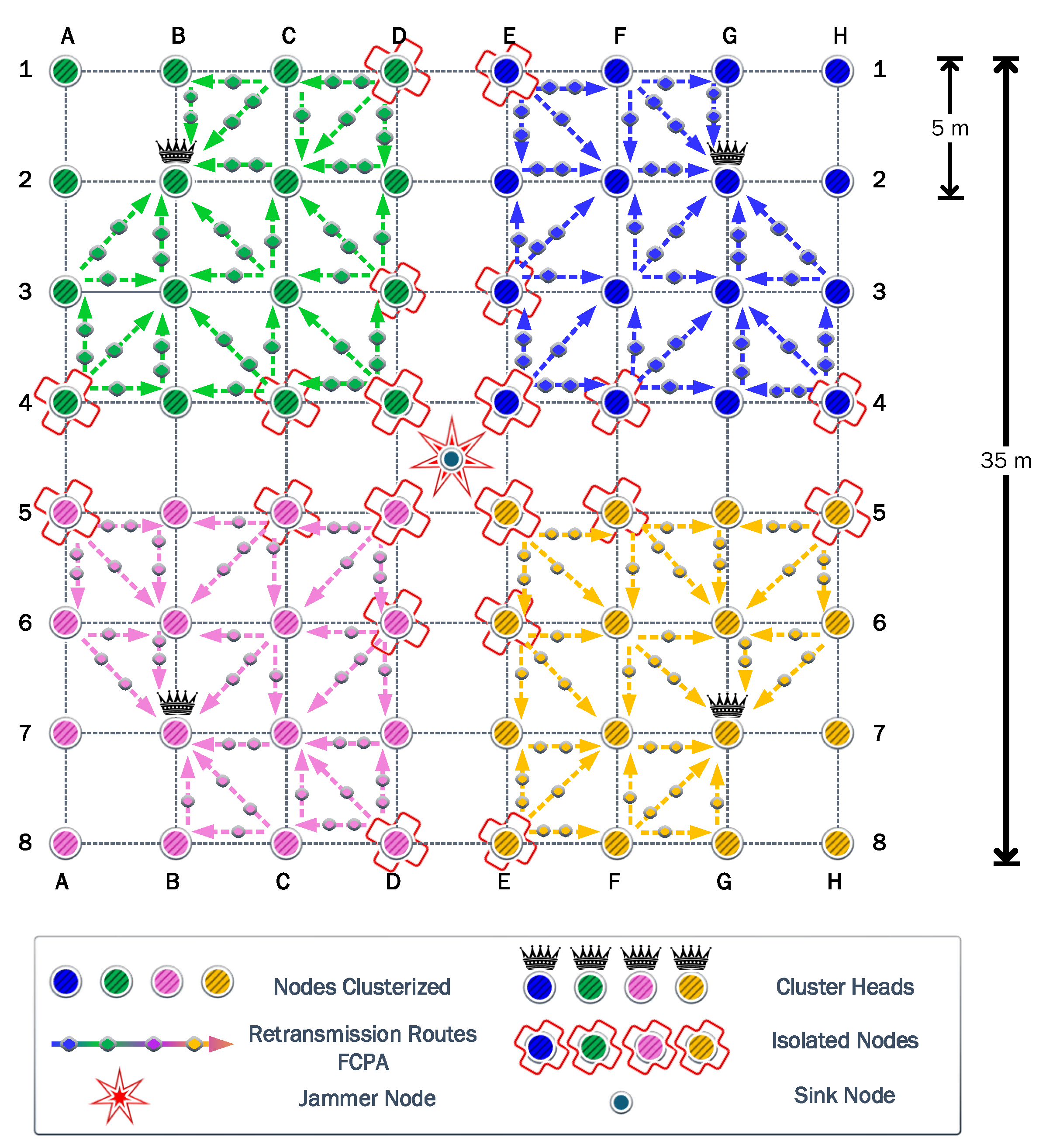 Sensors 23 06894 g005