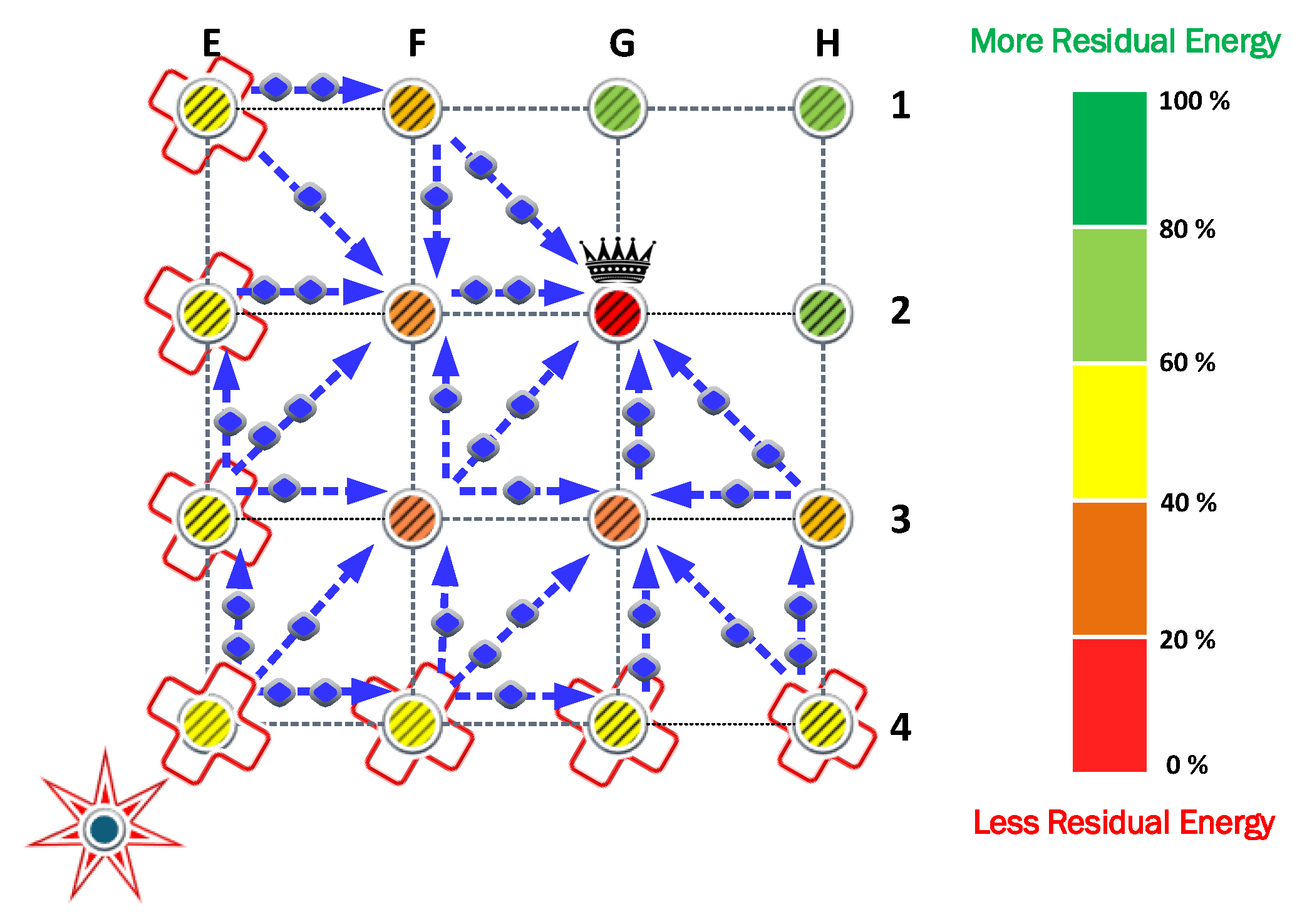 Sensors 23 06894 g008