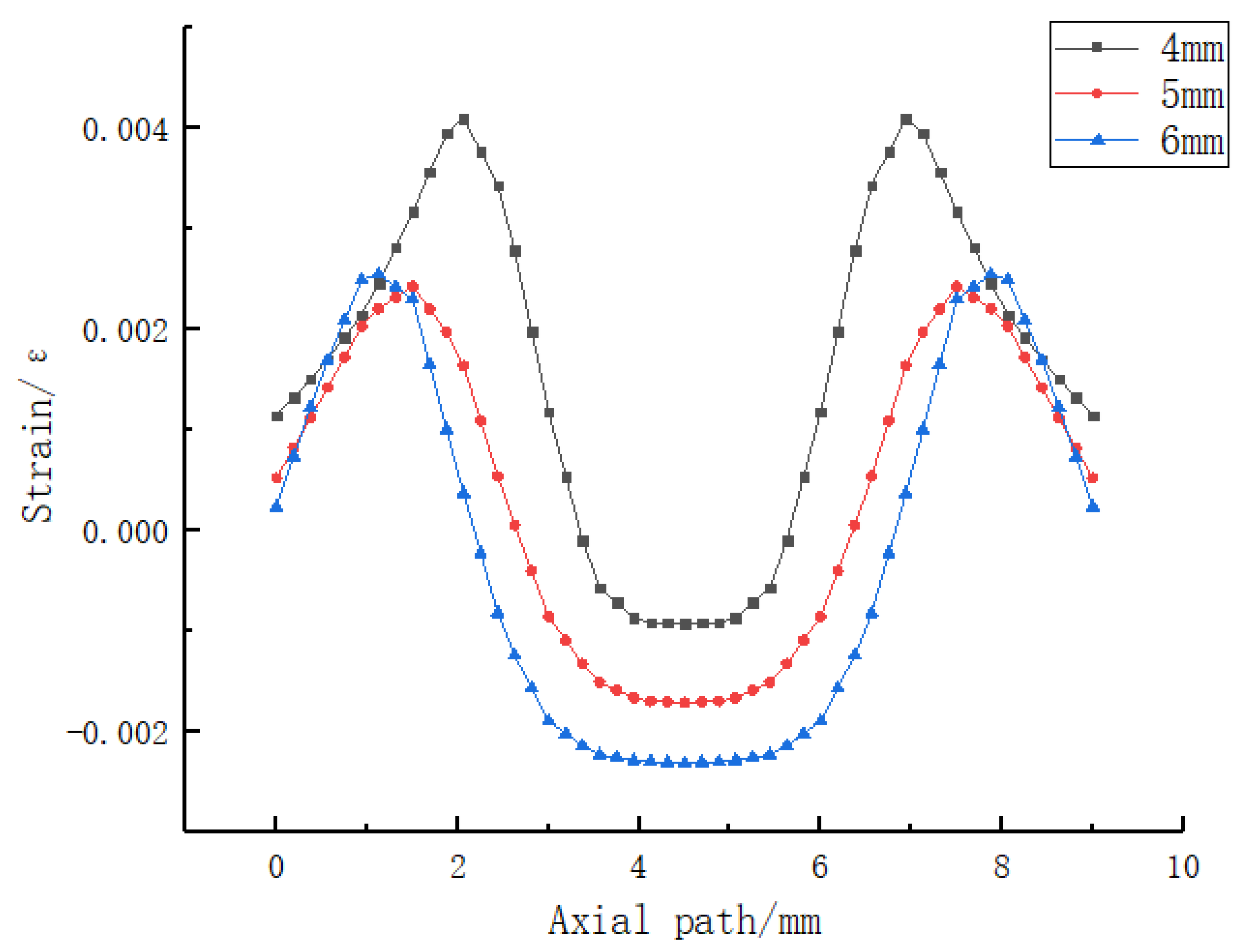 Sensors 23 06897 g015 Sensors 23 06897 g015
