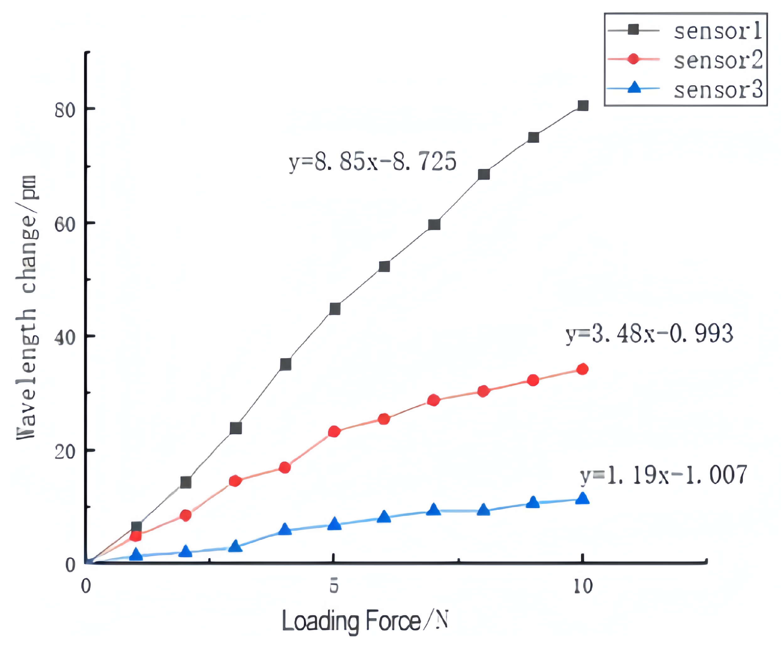 Sensors 23 06897 g020 Sensors 23 06897 g020
