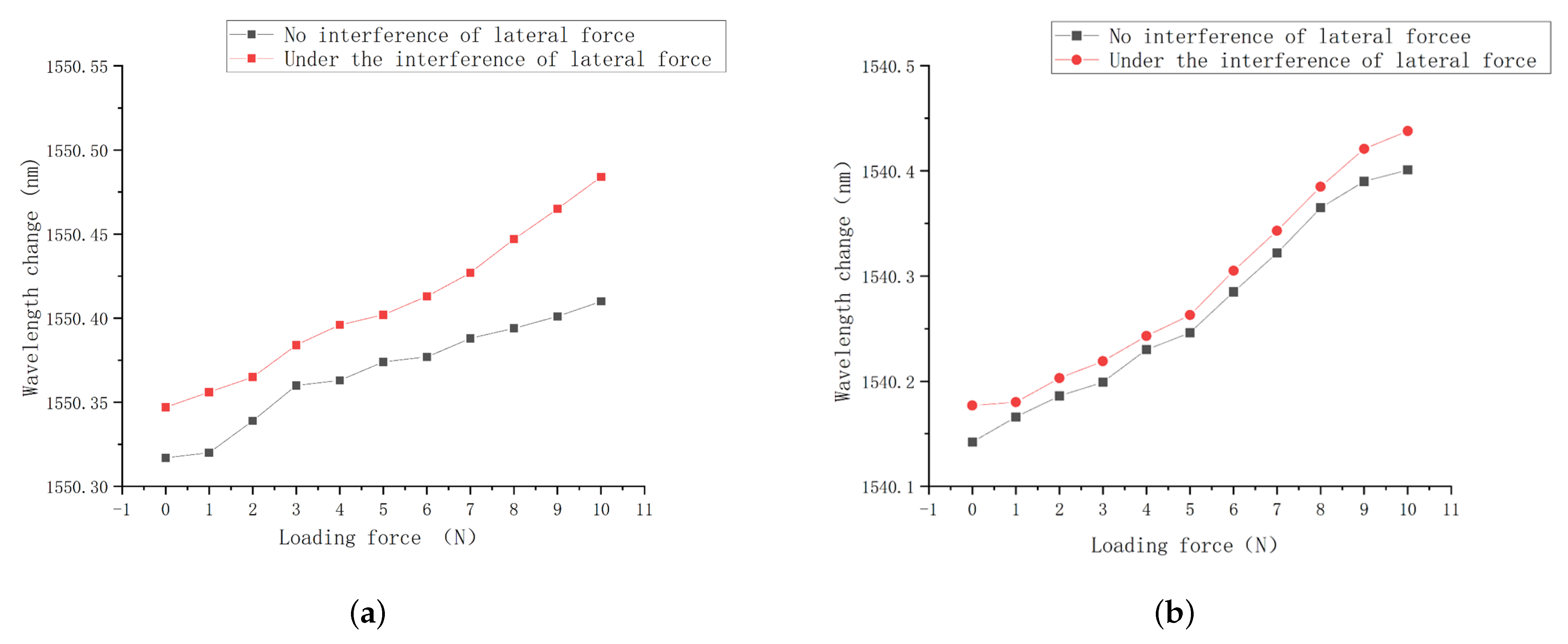 Sensors 23 06897 g026 Sensors 23 06897 g026