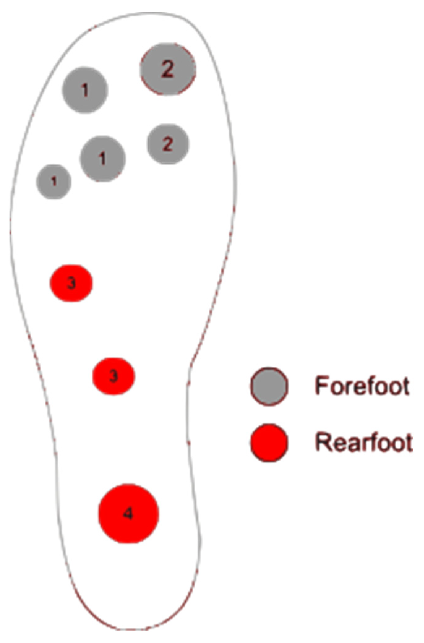 Sensors 23 06898 g002 Sensors 23 06898 g002