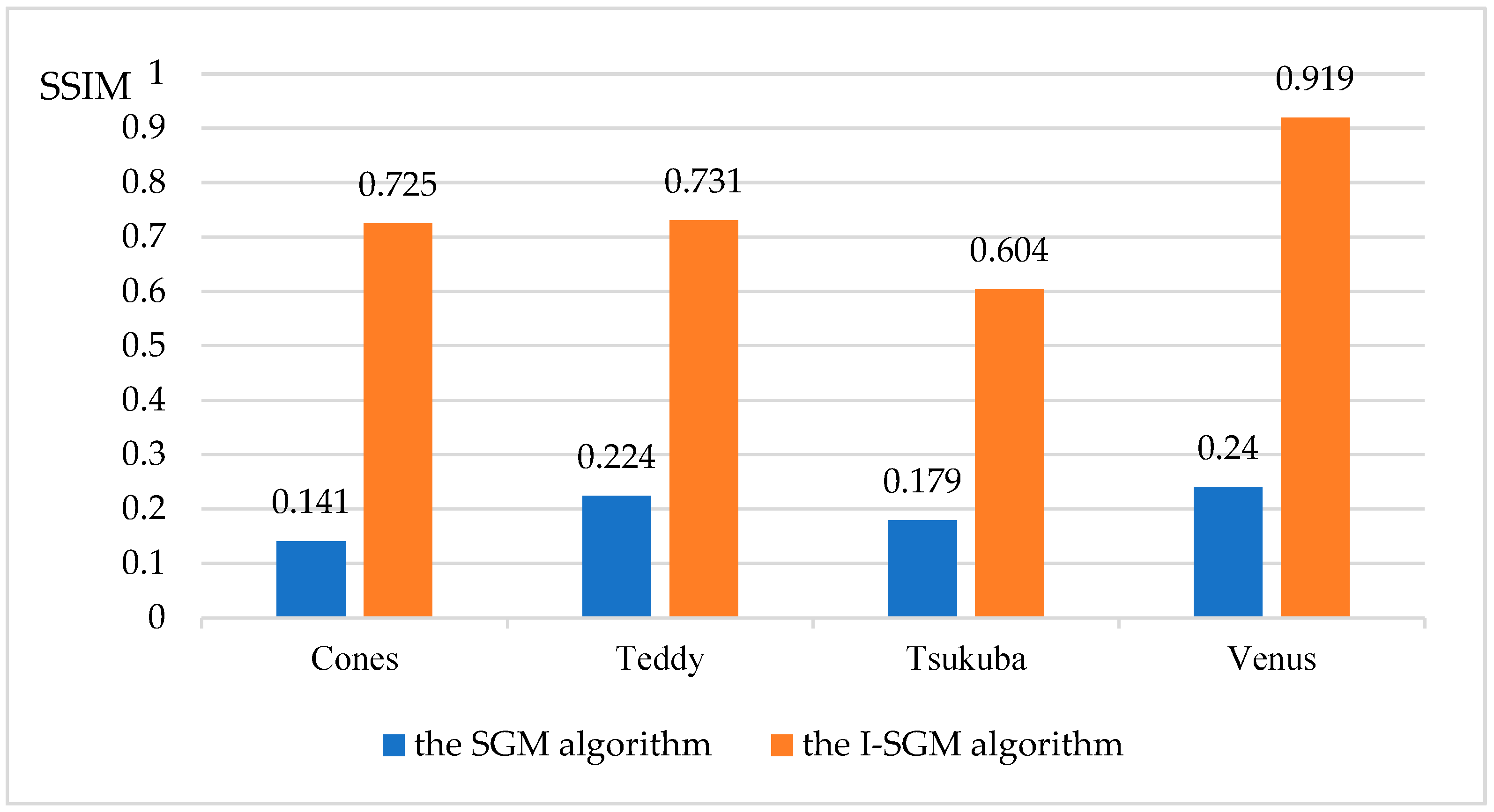 Sensors 23 06901 g005 Sensors 23 06901 g005