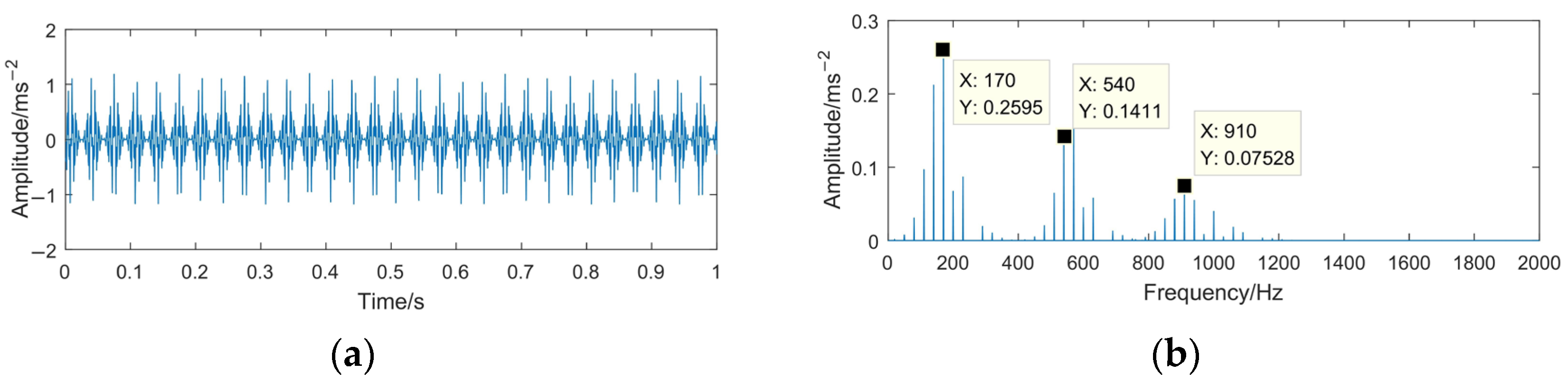Sensors 23 06904 g004