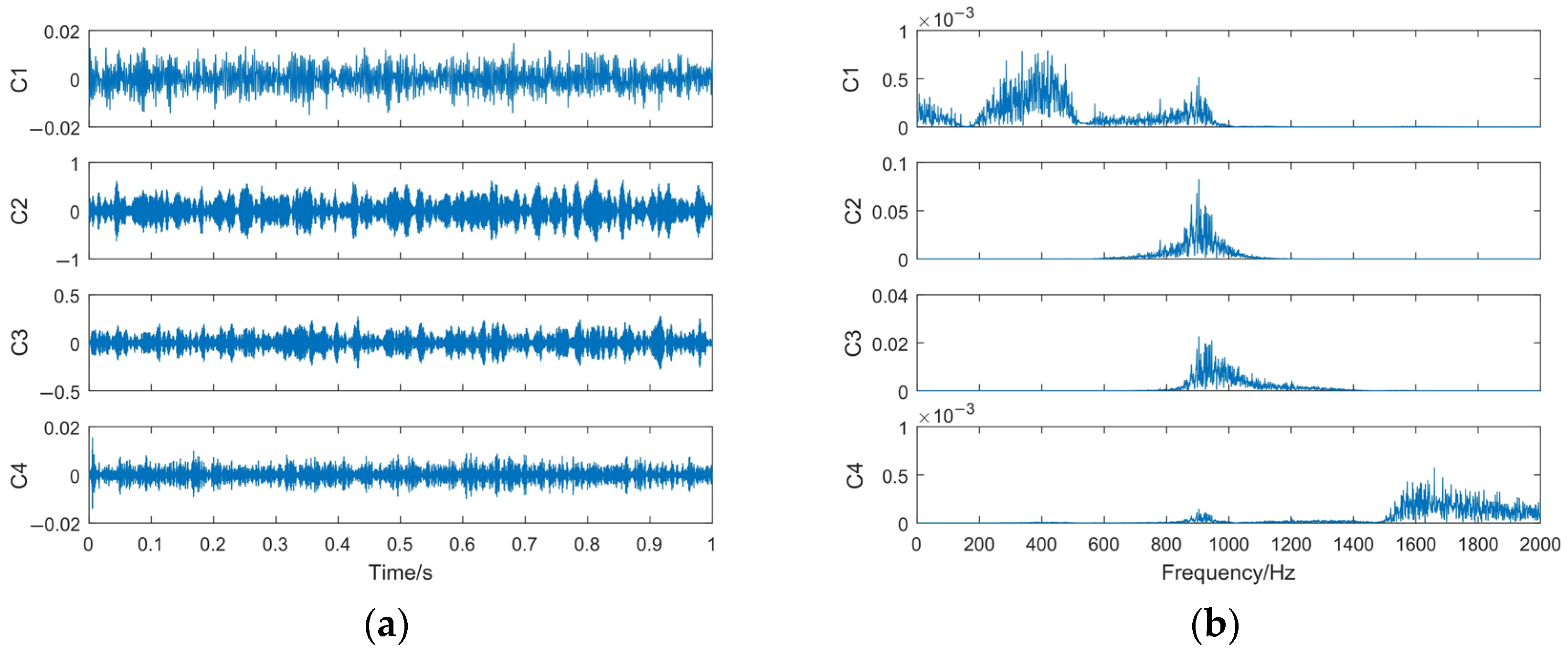 Sensors 23 06904 g011