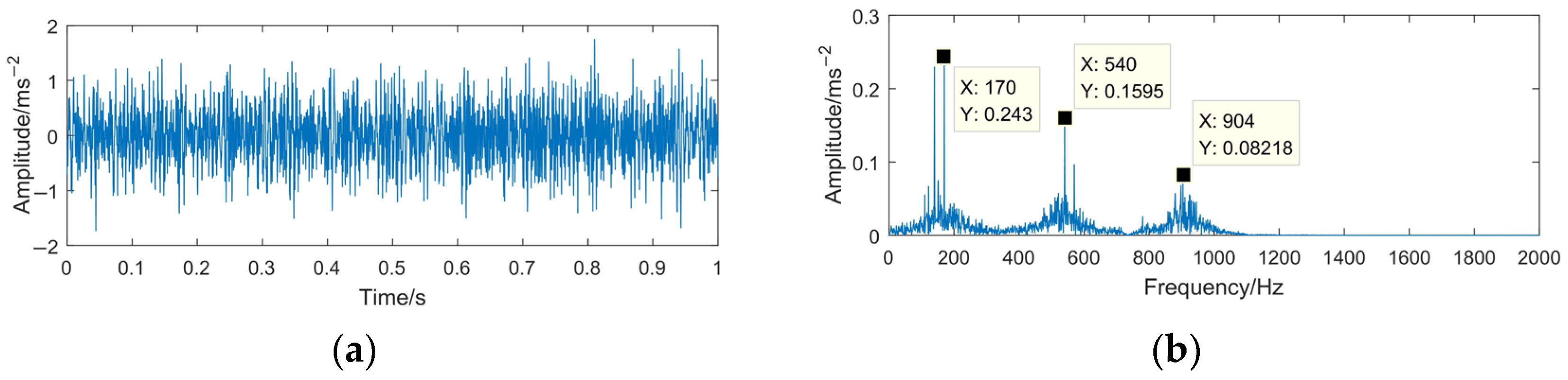 Sensors 23 06904 g012