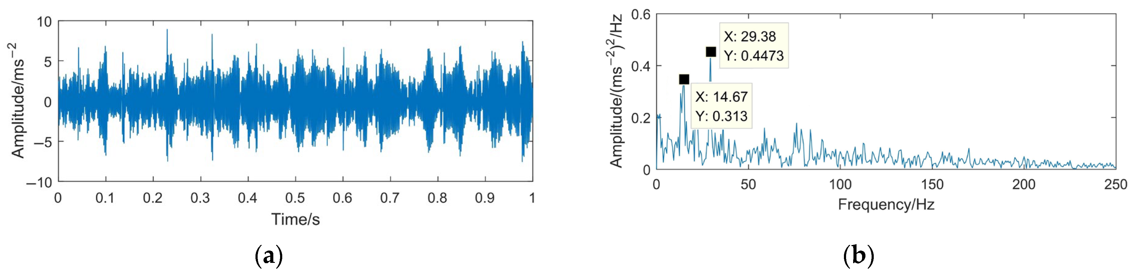 Sensors 23 06904 g019