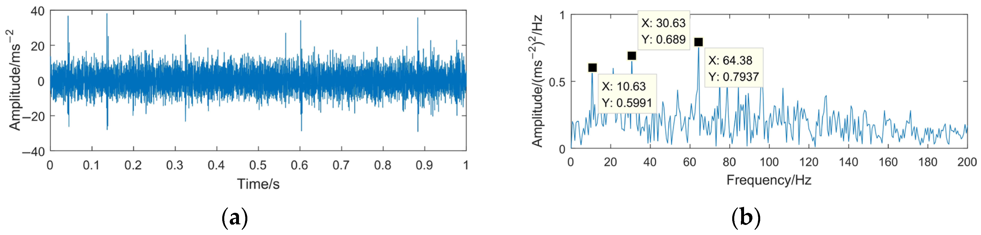 Sensors 23 06904 g026