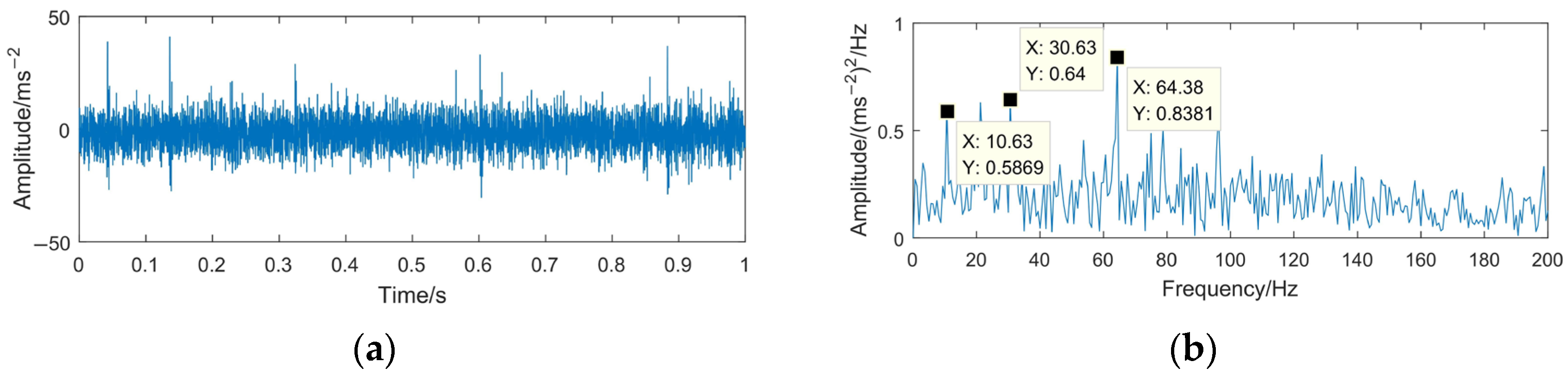 Sensors 23 06904 g027