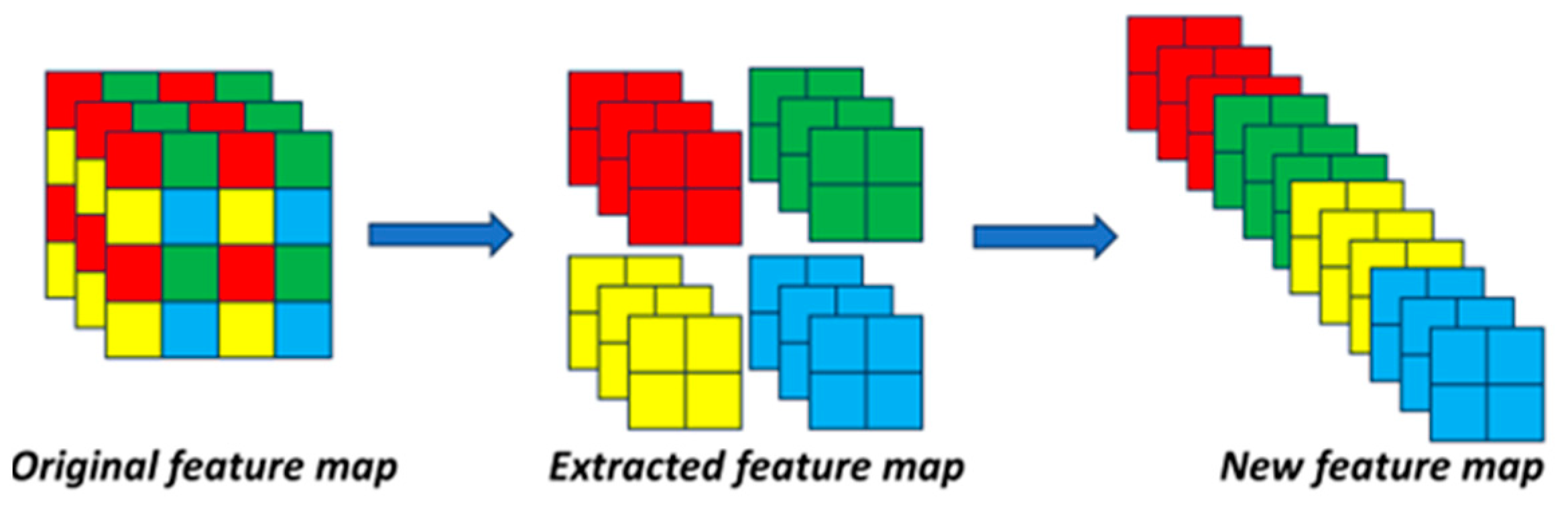 Sensors 23 06905 g003 Sensors 23 06905 g003