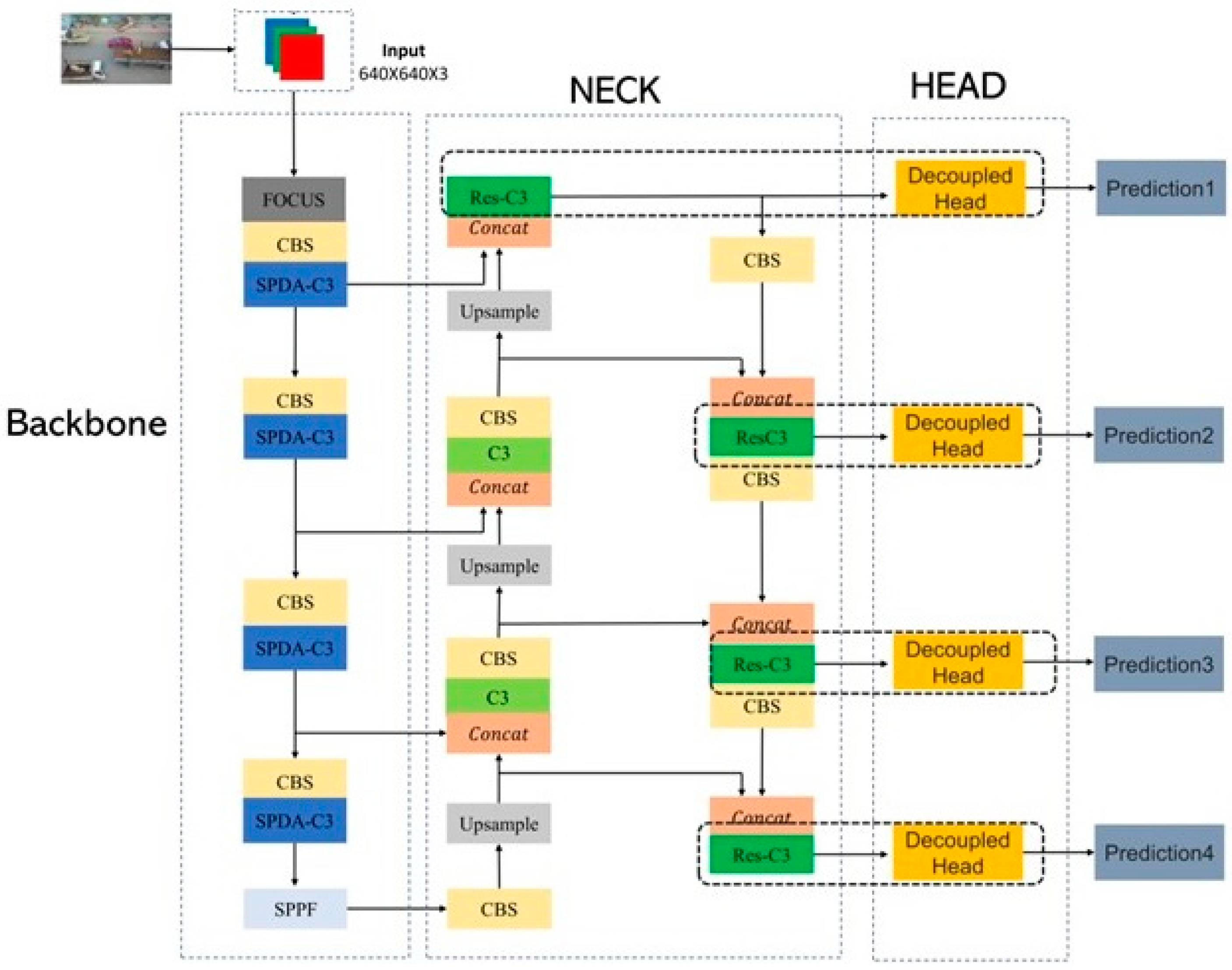 Sensors 23 06905 g005 Sensors 23 06905 g005