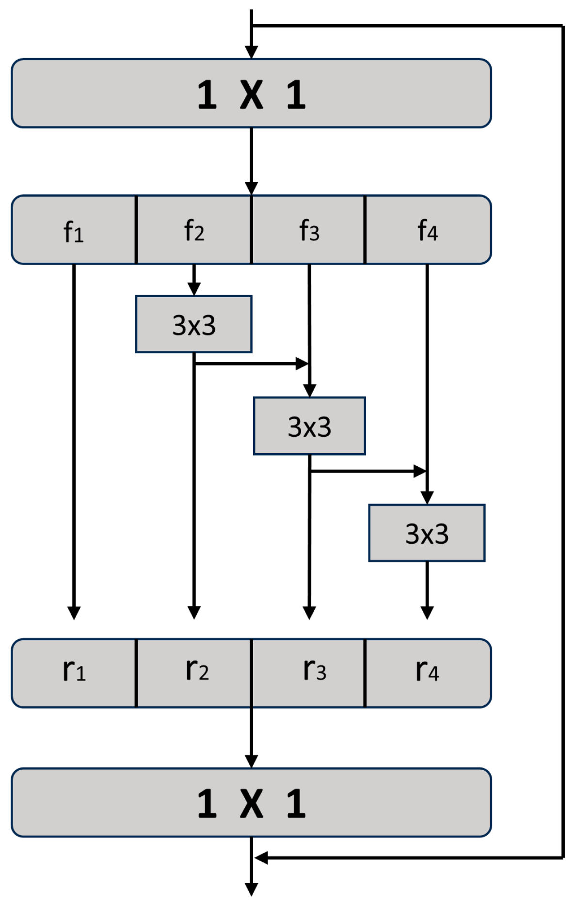 Sensors 23 06905 g006 Sensors 23 06905 g006