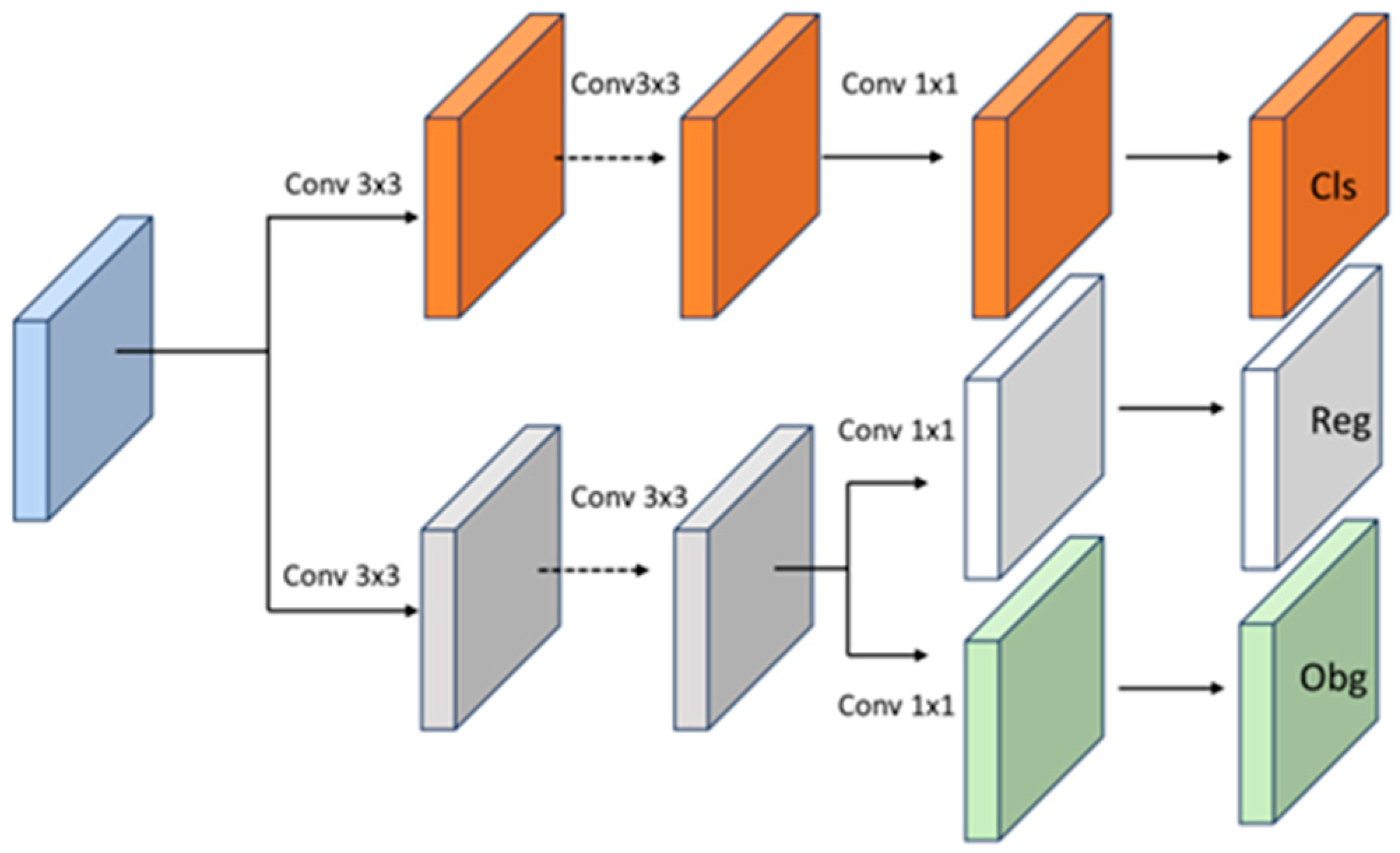 Sensors 23 06905 g008 Sensors 23 06905 g008