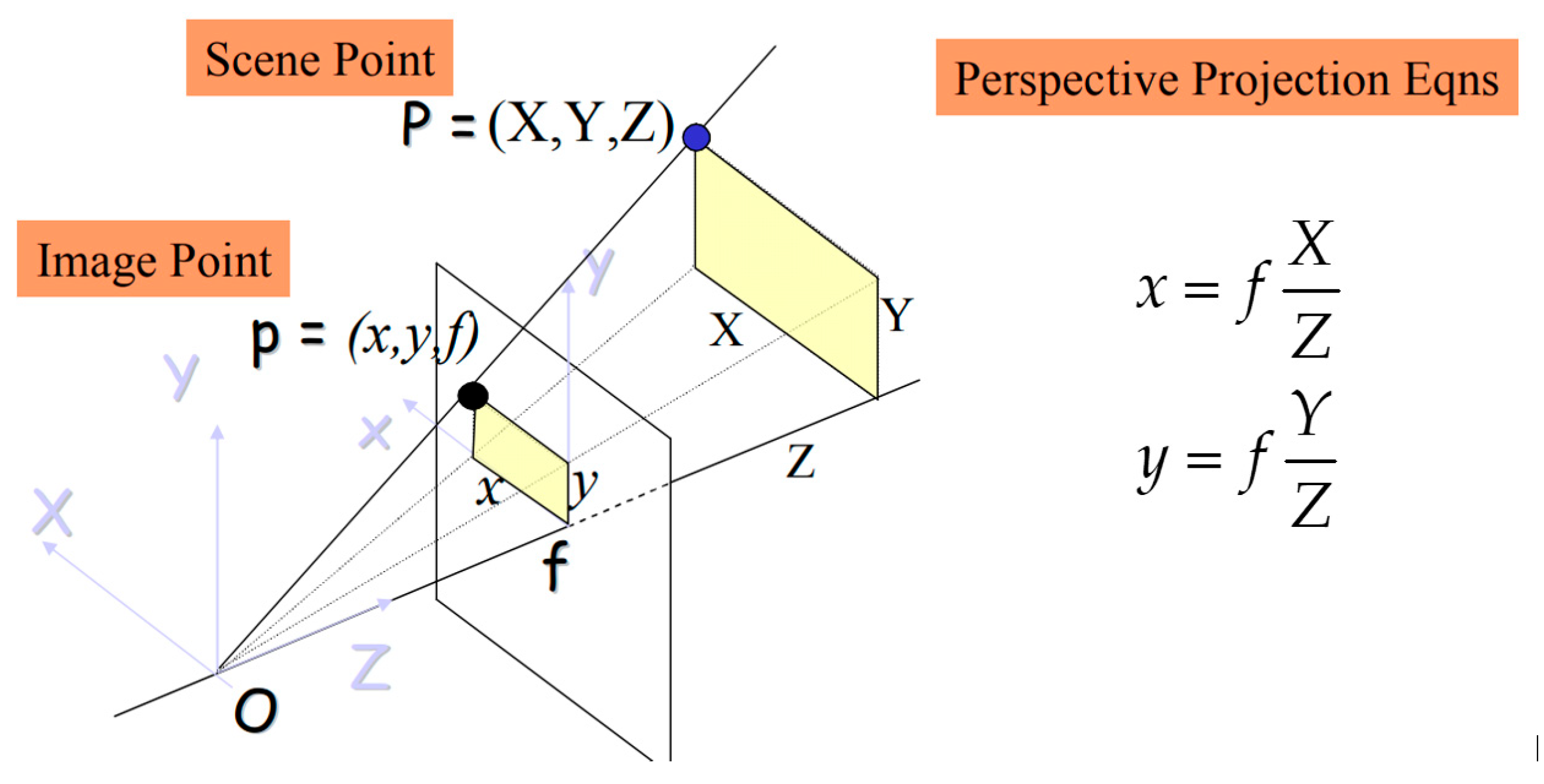Sensors 23 06907 g014