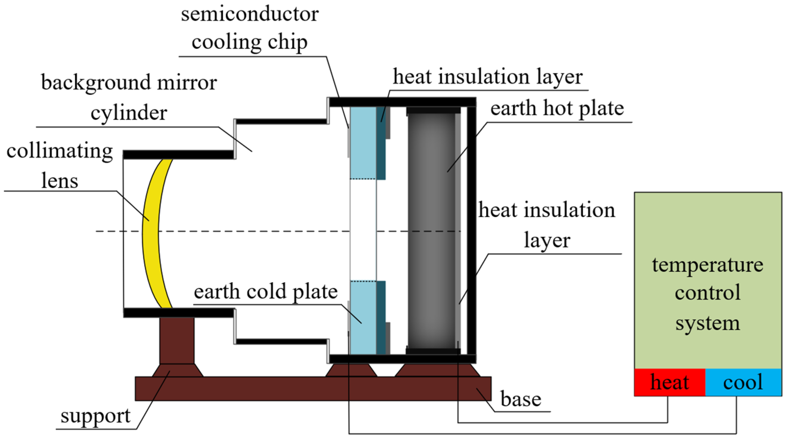 Sensors 23 06908 g001