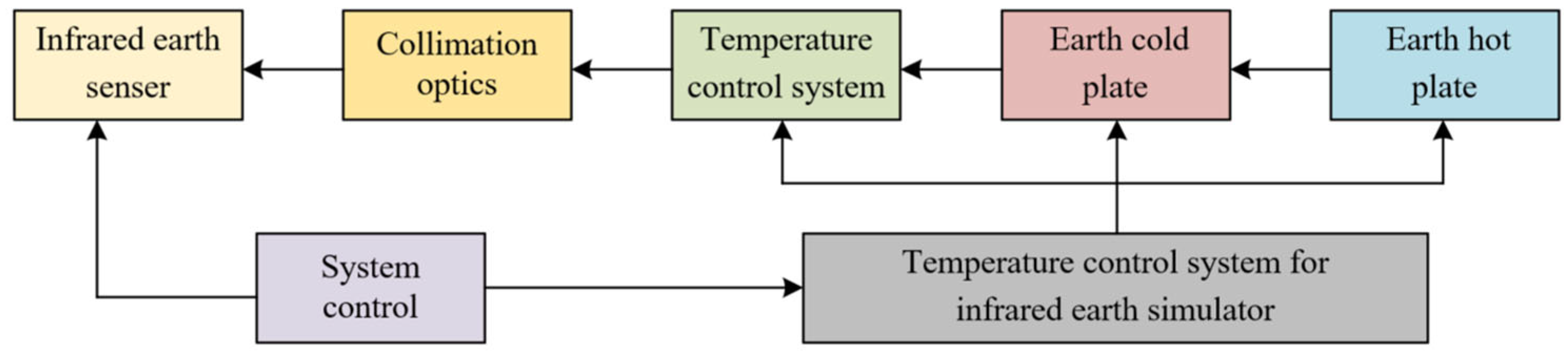 Sensors 23 06908 g002