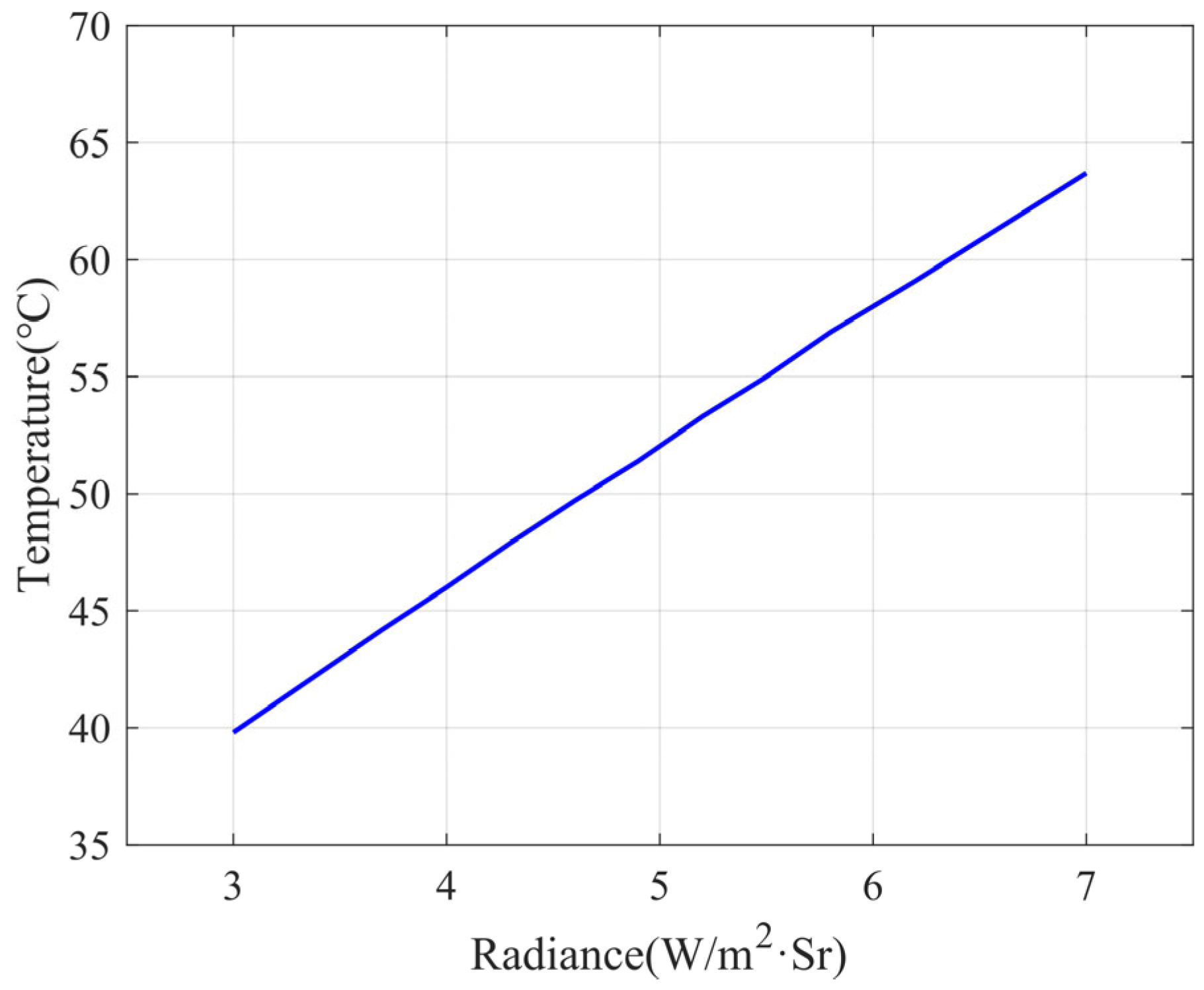 Sensors 23 06908 g004
