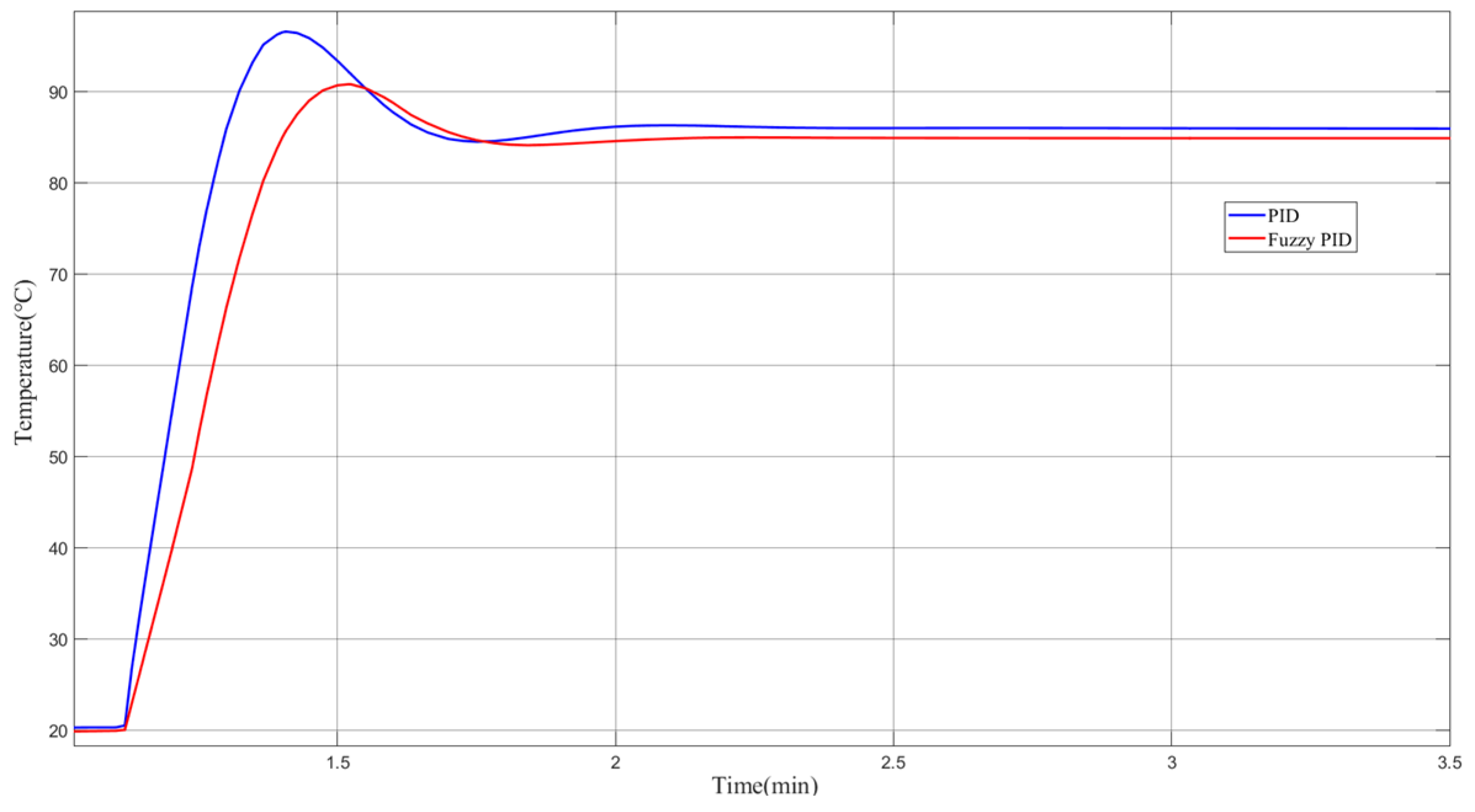 Sensors 23 06908 g008