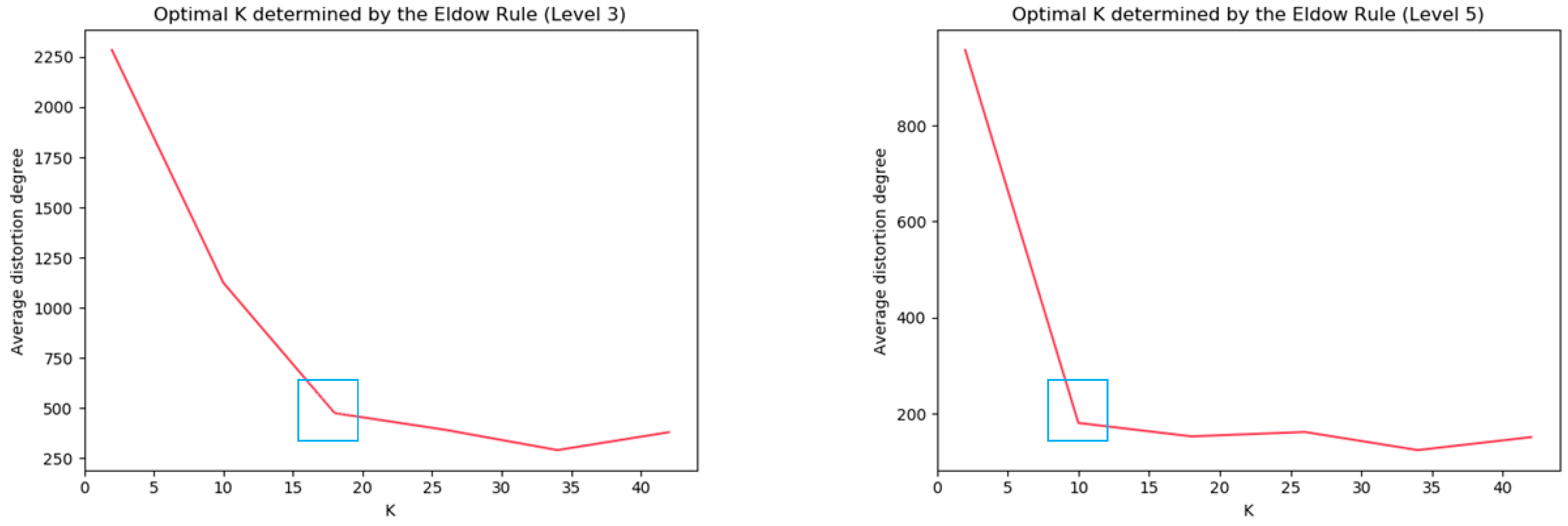 Sensors 23 06909 g008