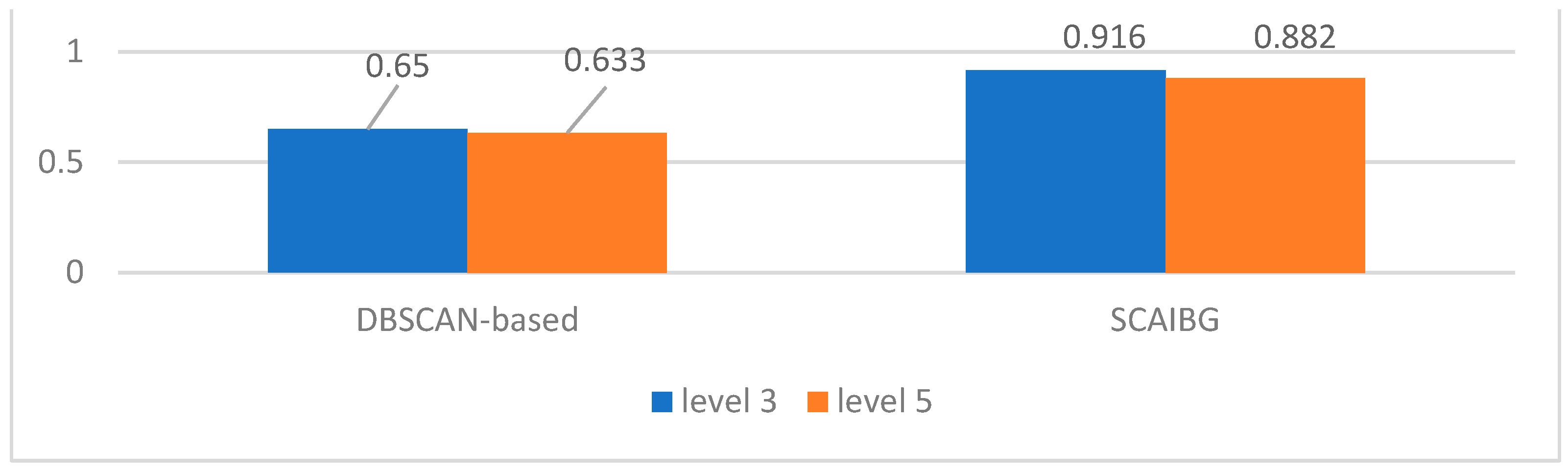 Sensors 23 06909 g013