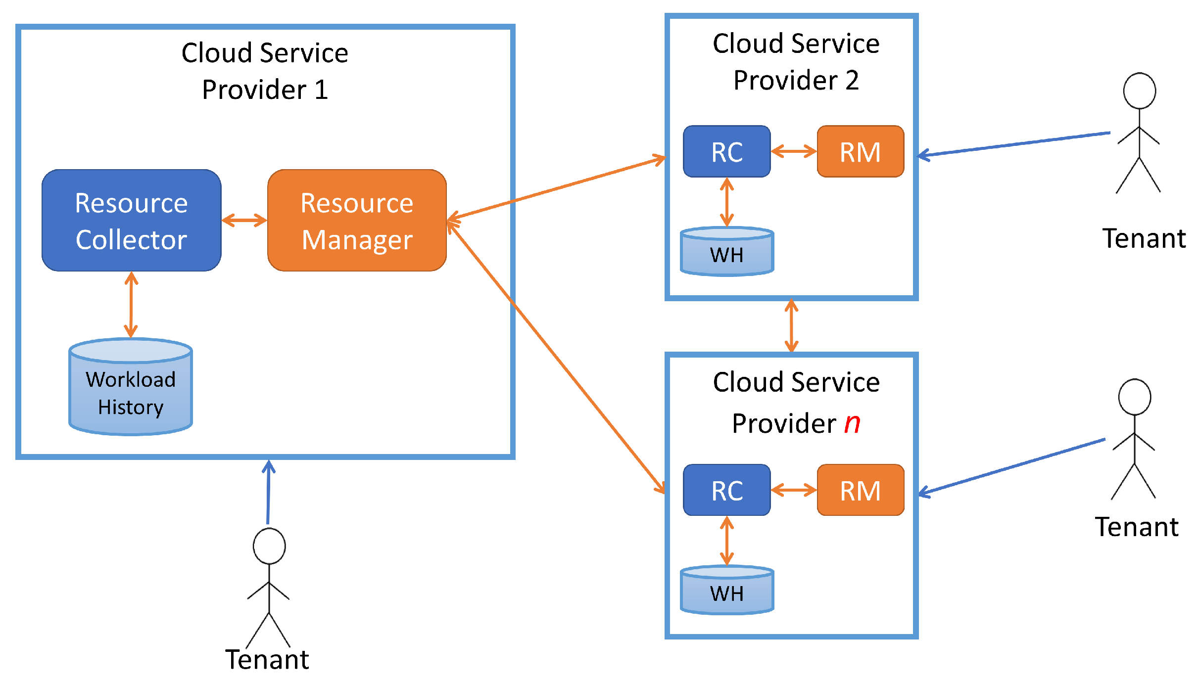 Sensors 23 06911 g001