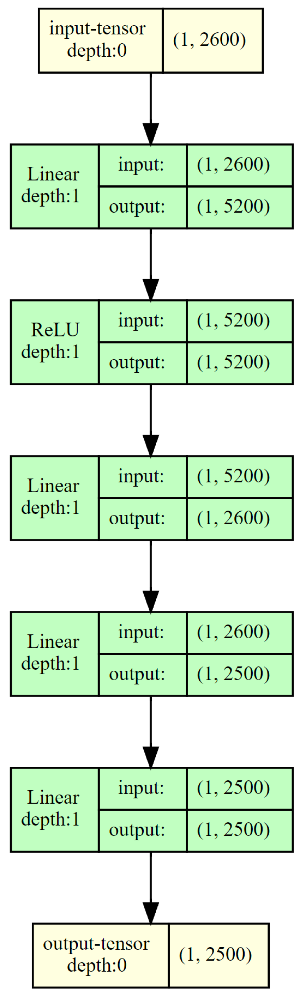 Sensors 23 06911 g004