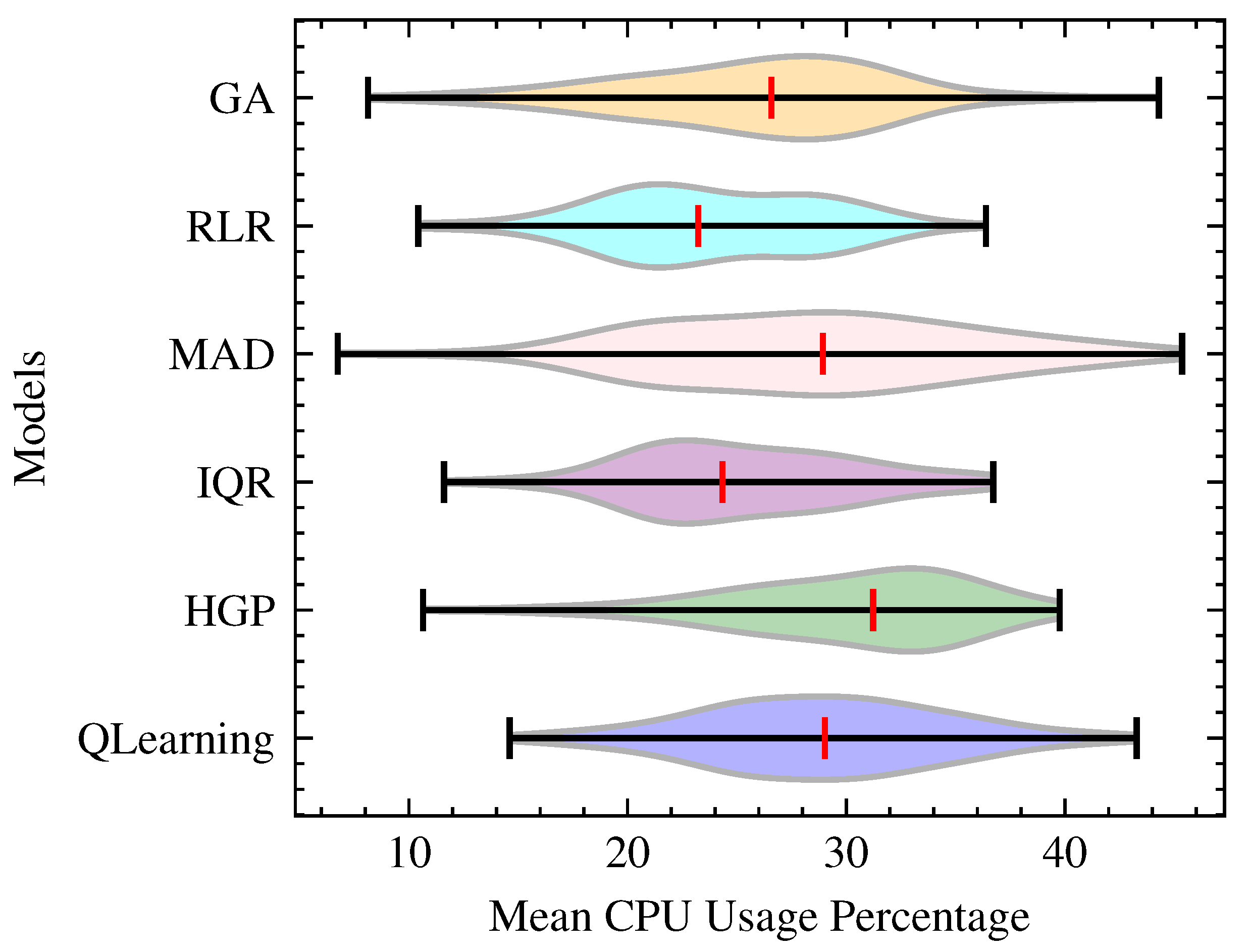 Sensors 23 06911 g005