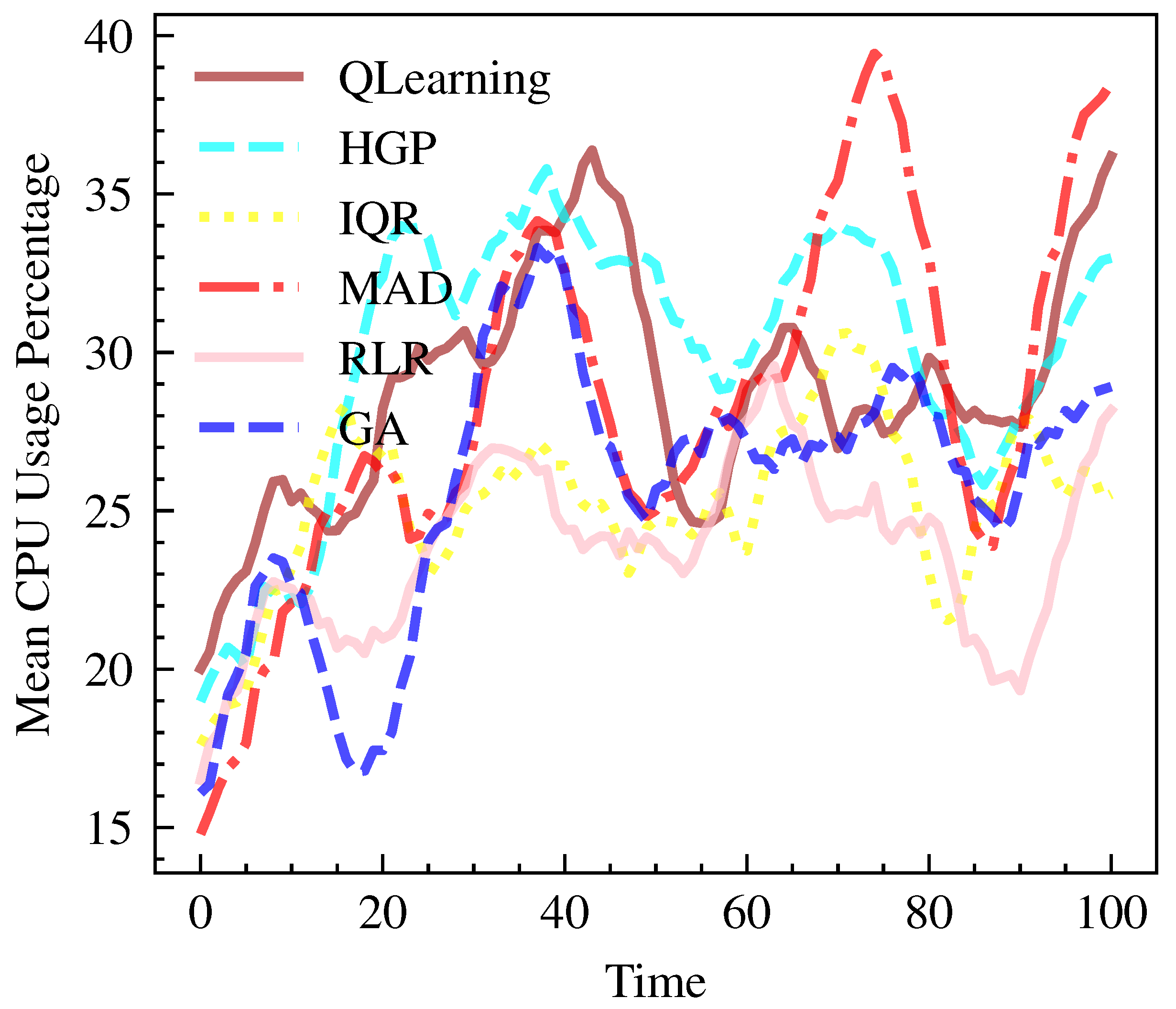 Sensors 23 06911 g006