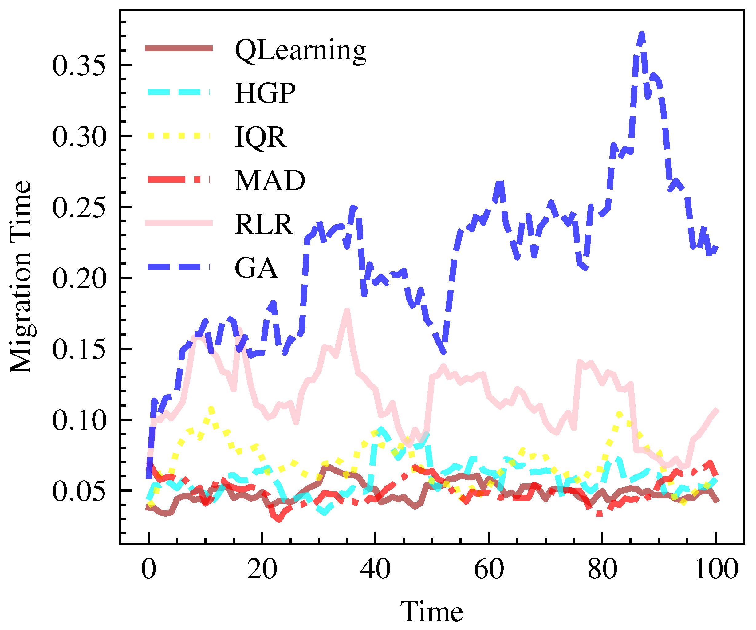 Sensors 23 06911 g008